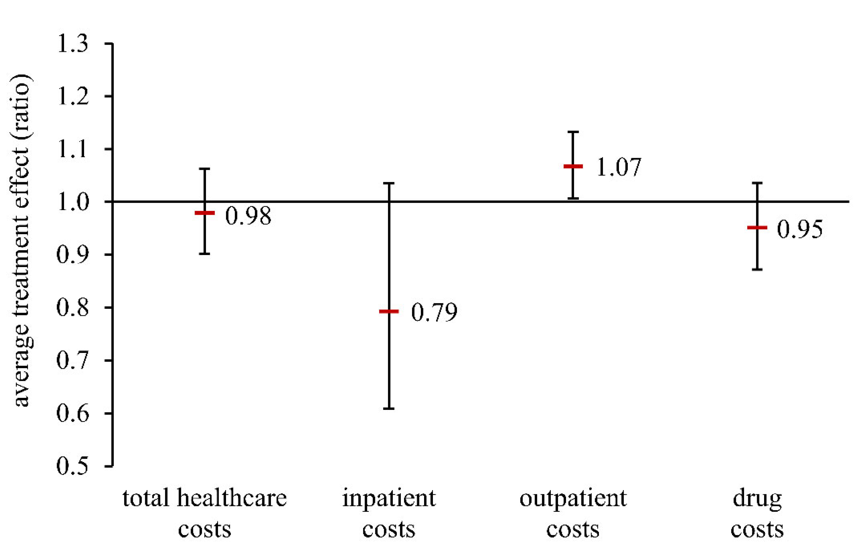 Dentistry 10 00133 g002