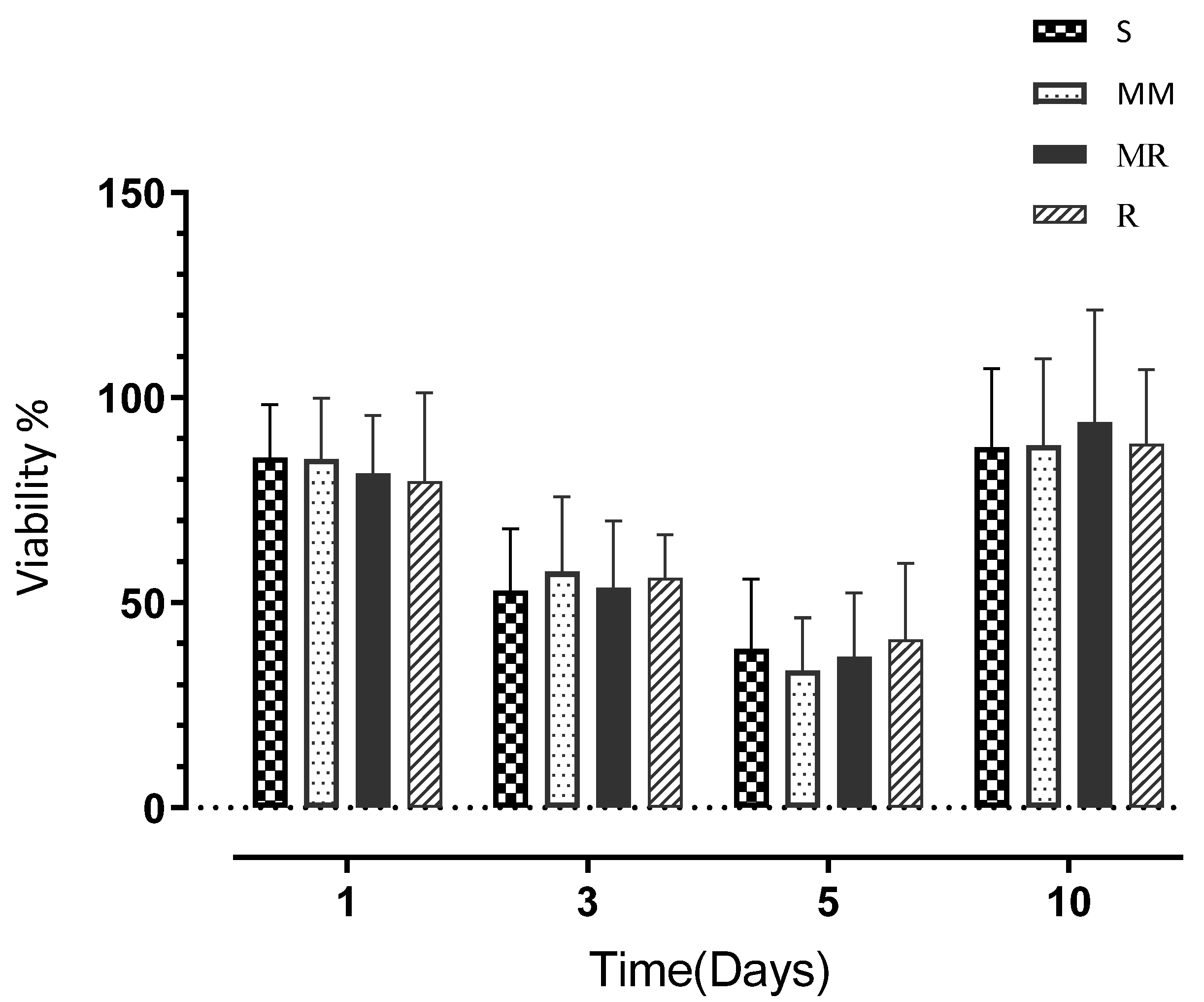 Dentistry 10 00140 g004 550