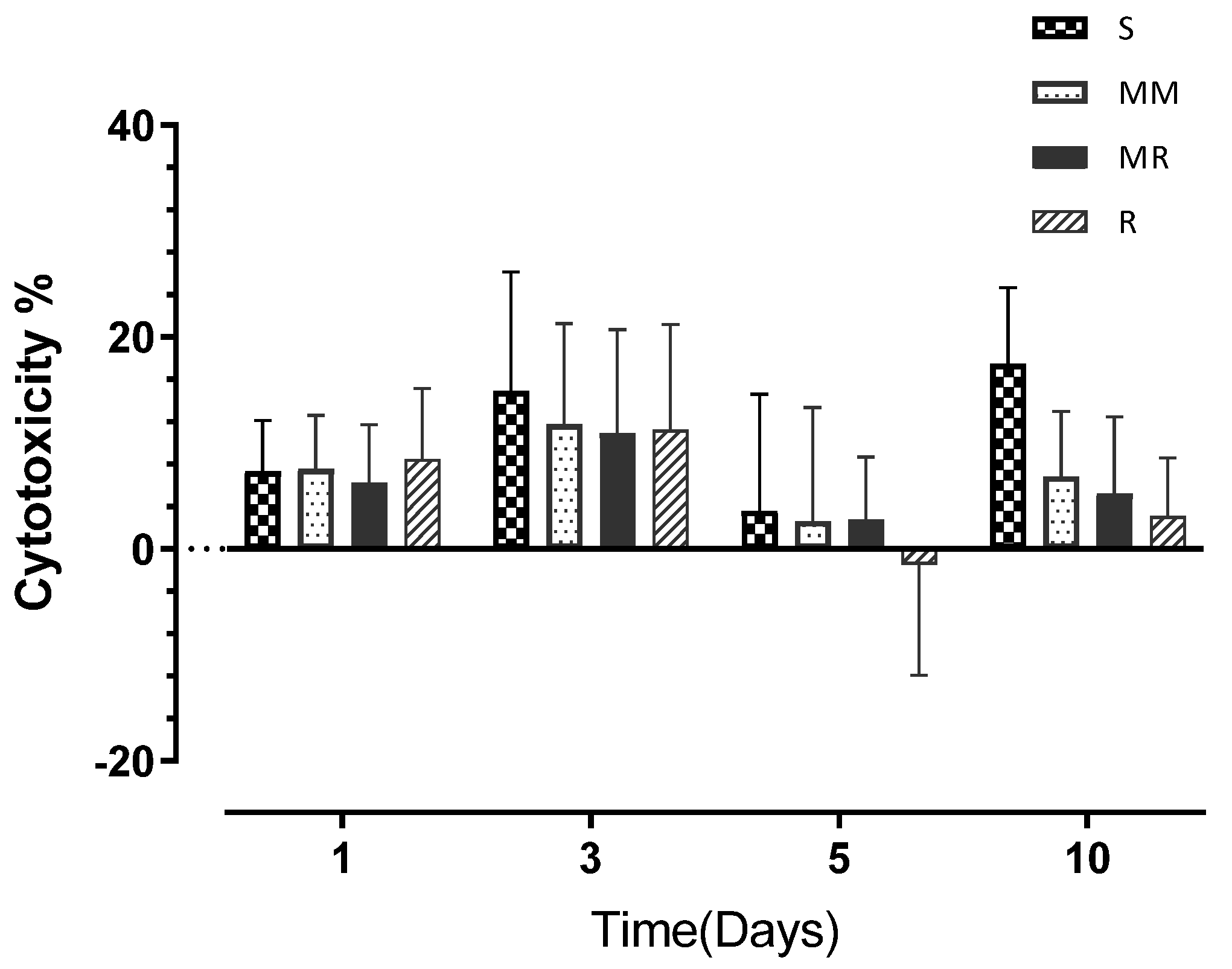 Dentistry 10 00140 g005 550