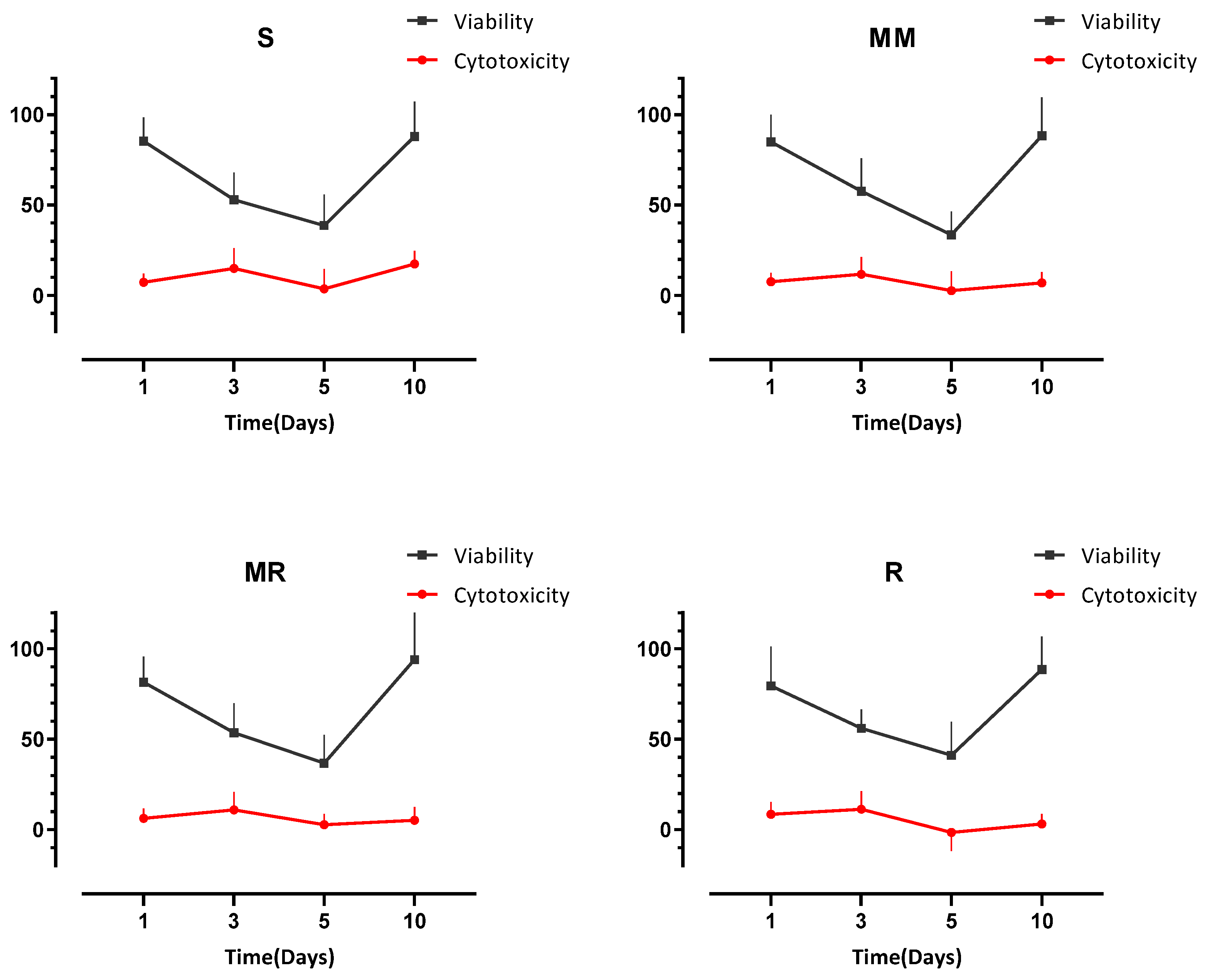 Dentistry 10 00140 g006 550