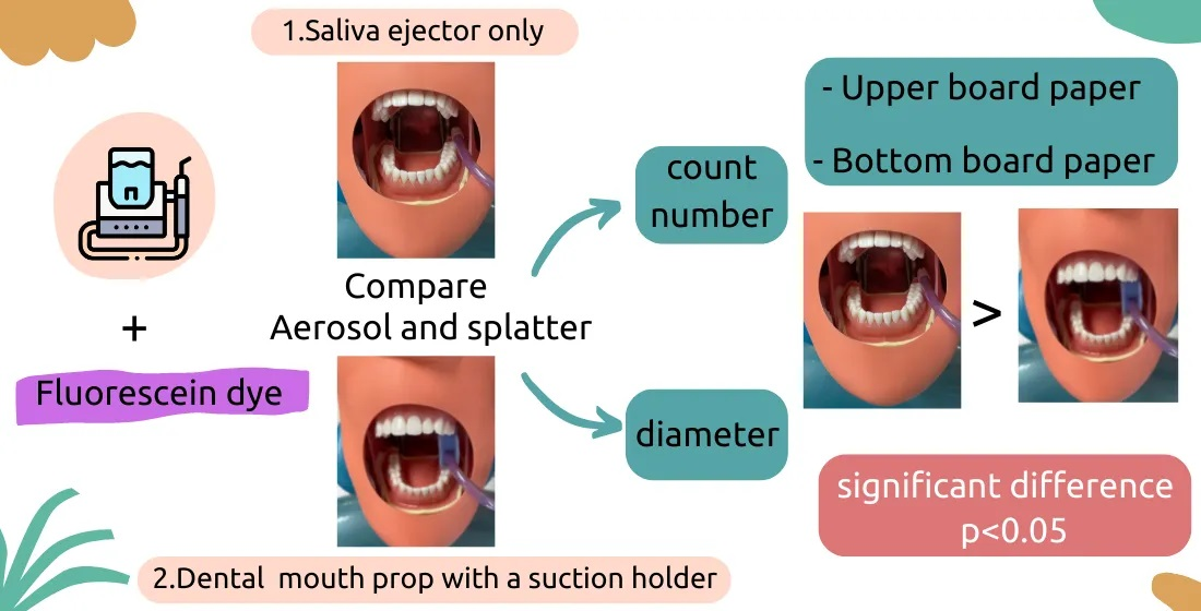 Dentistry Journal Free FullText Comparative Dissemination of