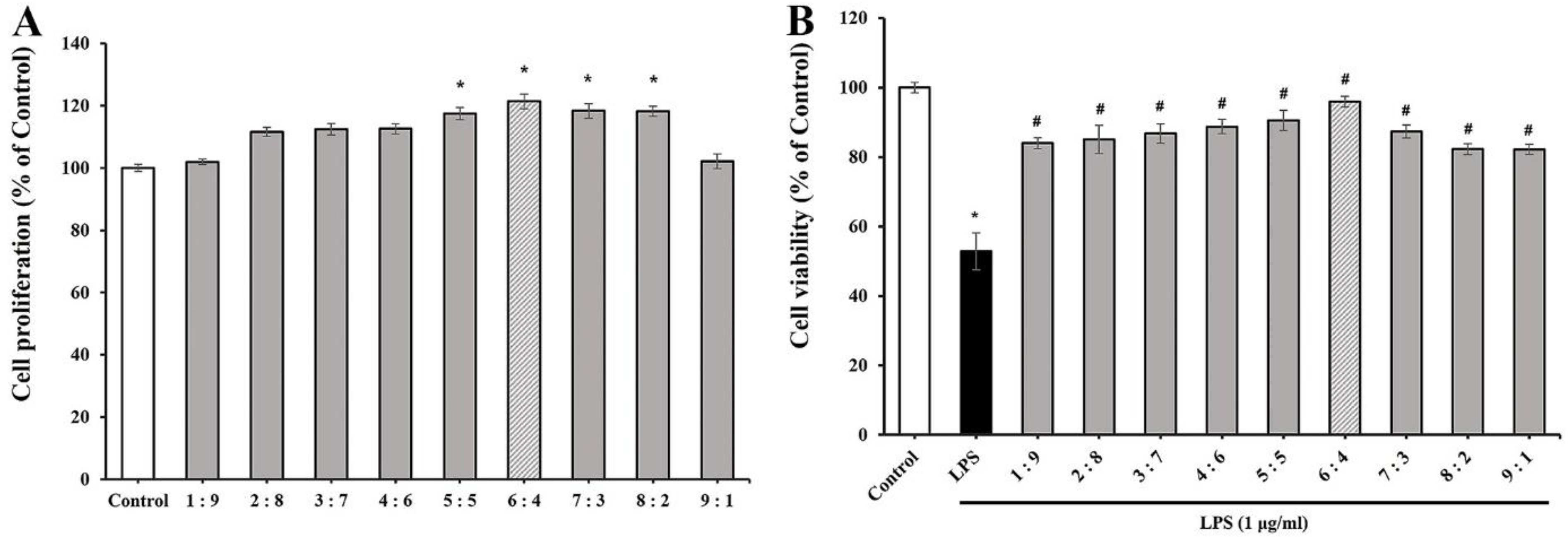 Dentistry 10 00143 g001 Dentistry 10 00143 g001