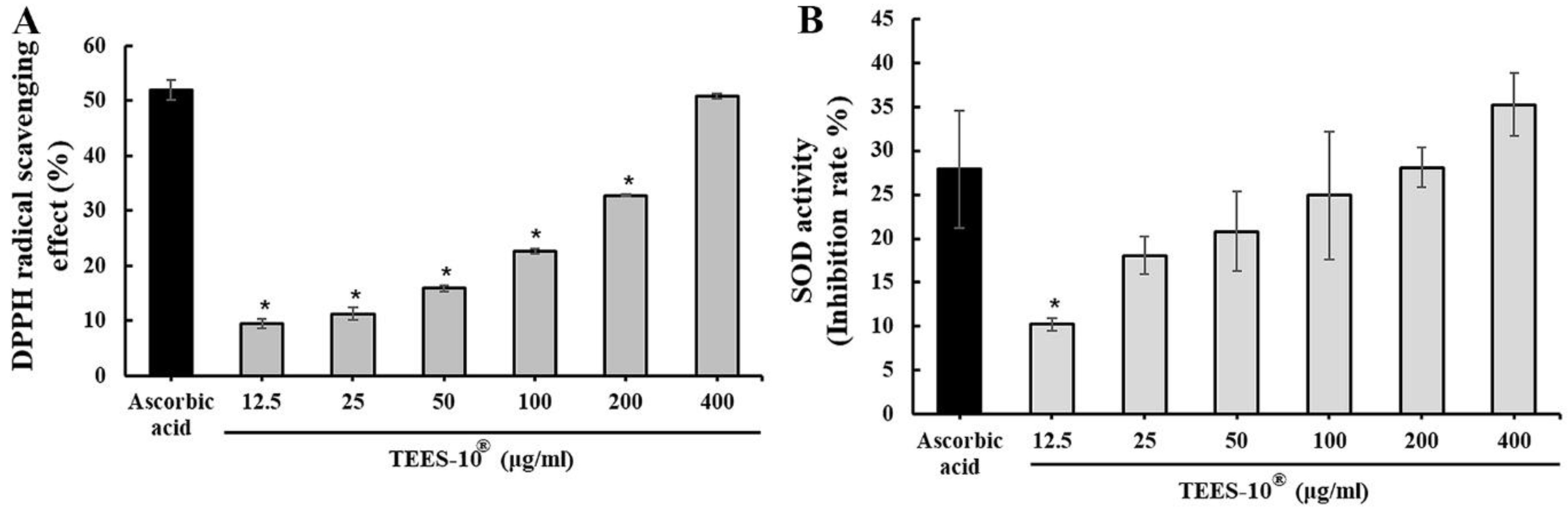 Dentistry 10 00143 g003 Dentistry 10 00143 g003