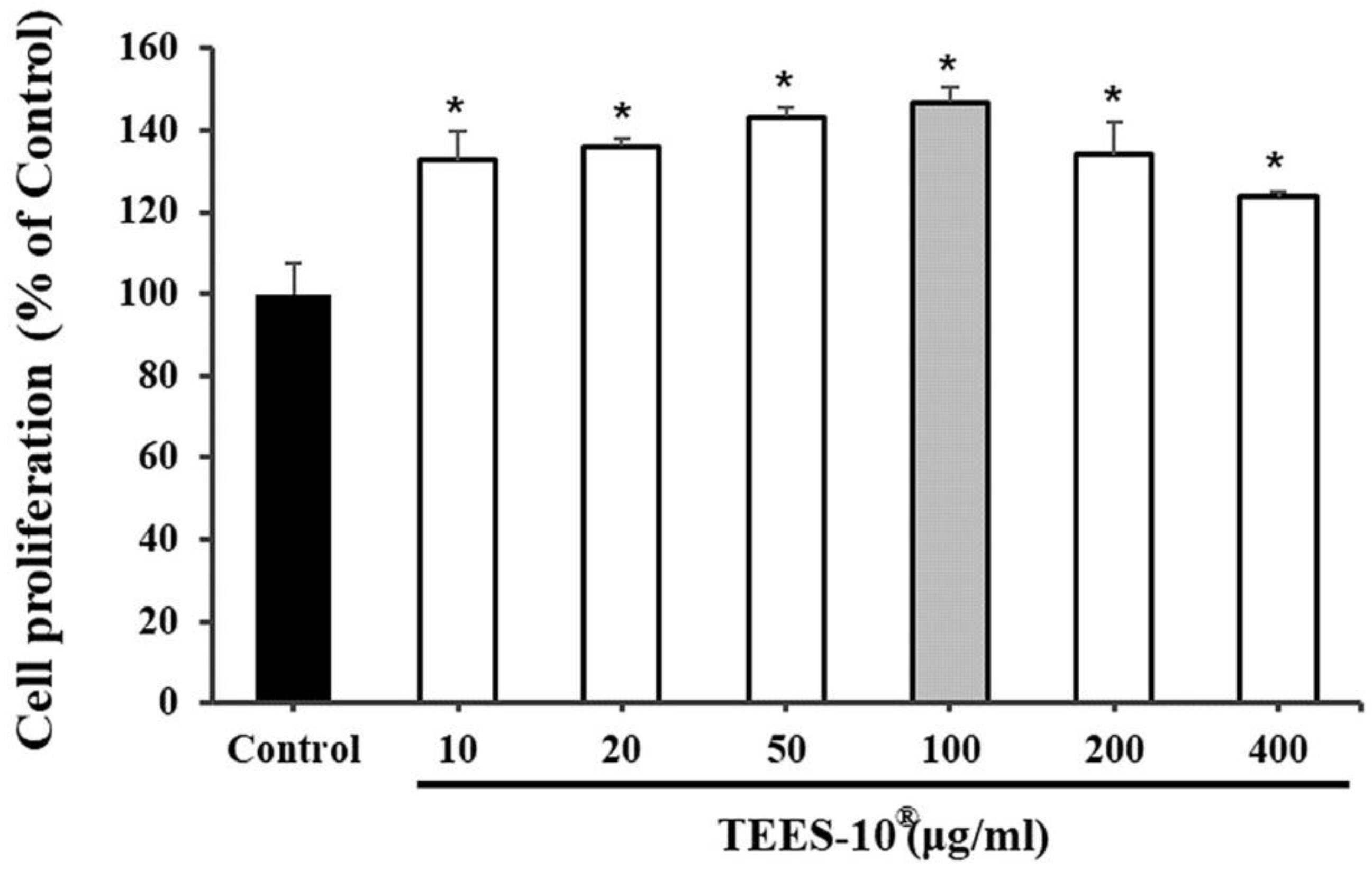Dentistry 10 00143 g004 Dentistry 10 00143 g004
