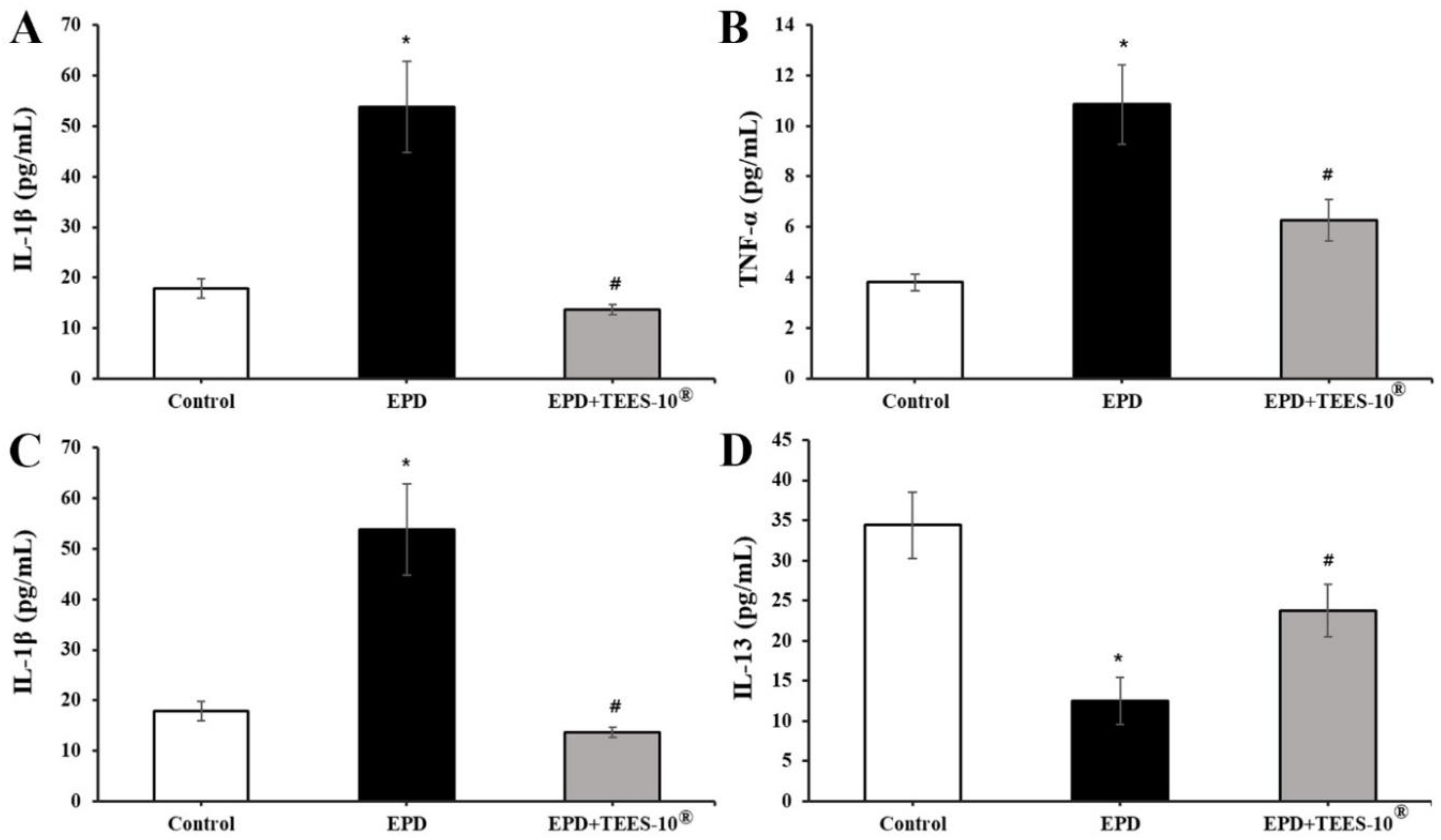Dentistry 10 00143 g007 Dentistry 10 00143 g007
