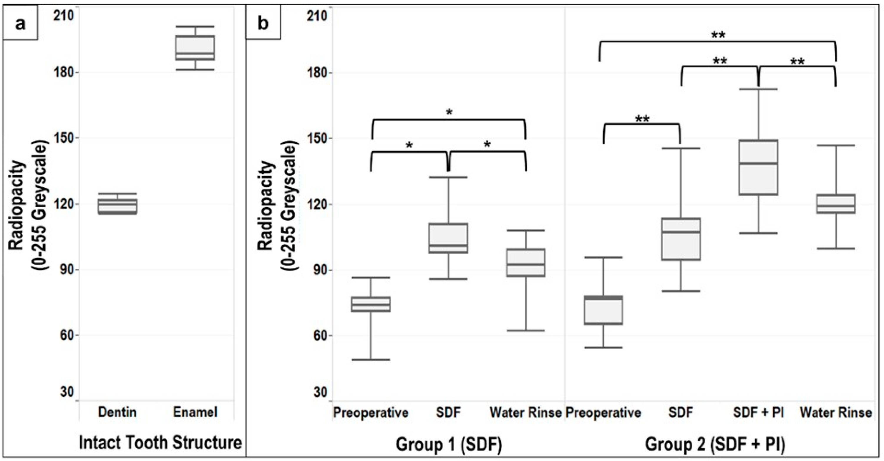 Dentistry 10 00149 g003 550