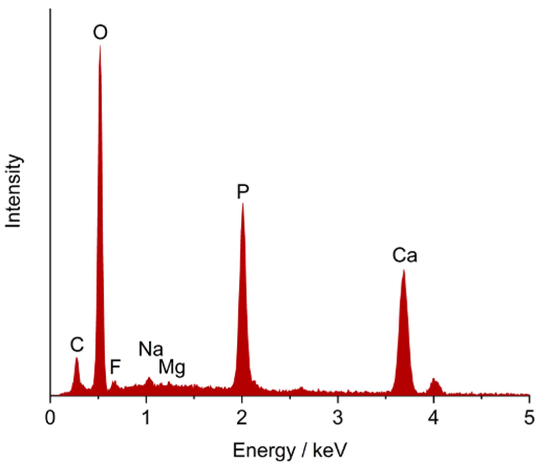 Dentistry 10 00153 g001