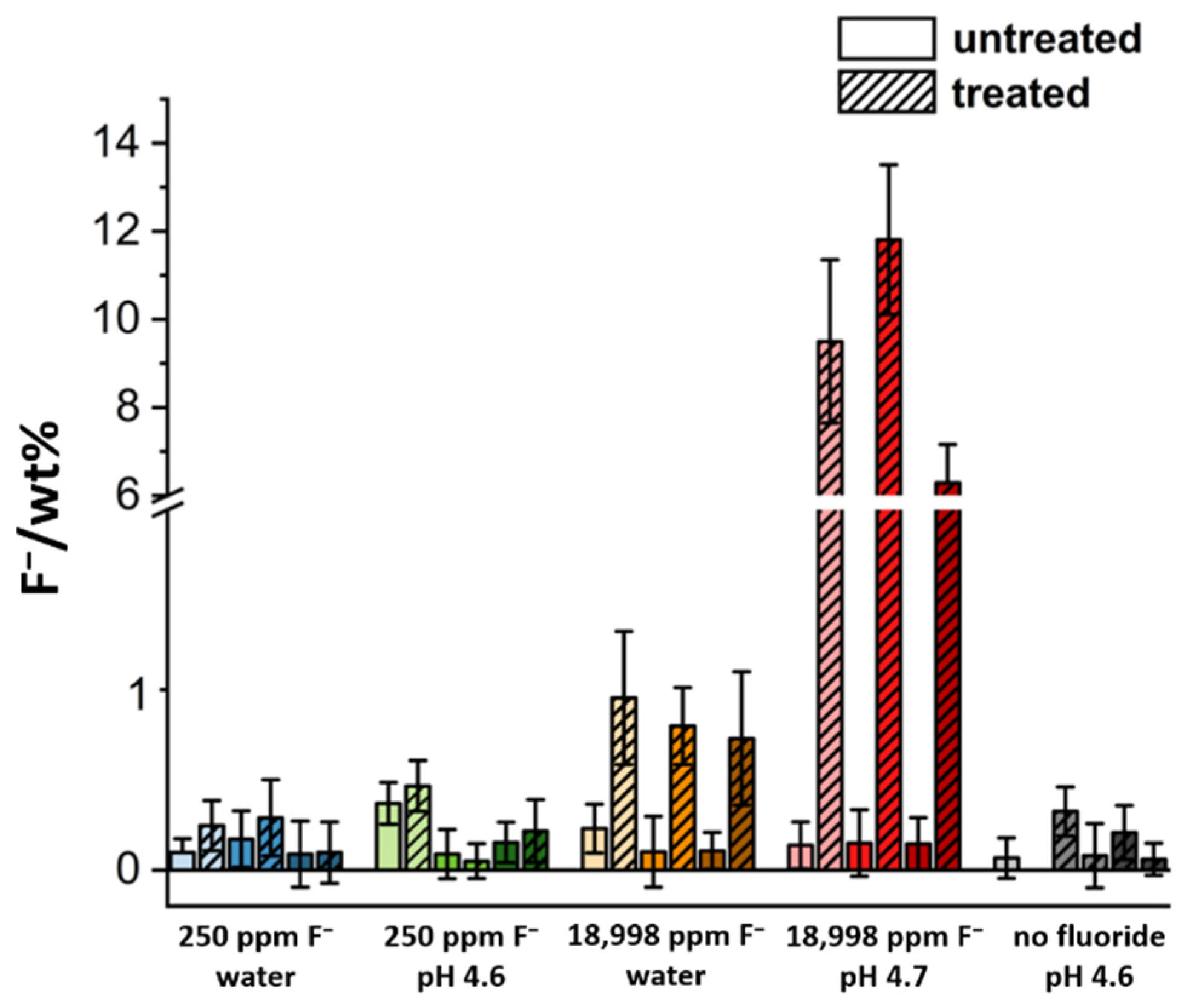 Dentistry 10 00153 g002
