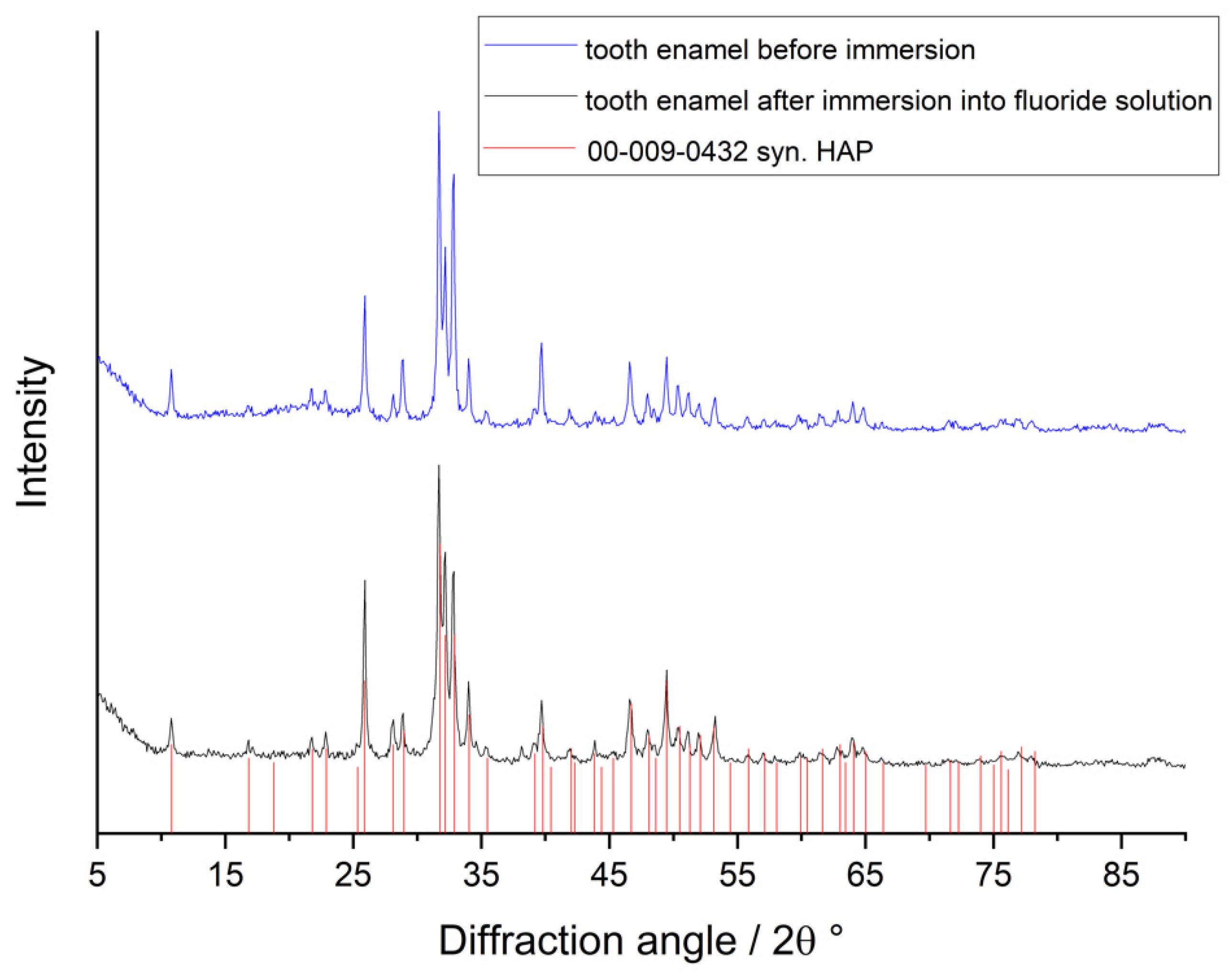 Dentistry 10 00153 g003
