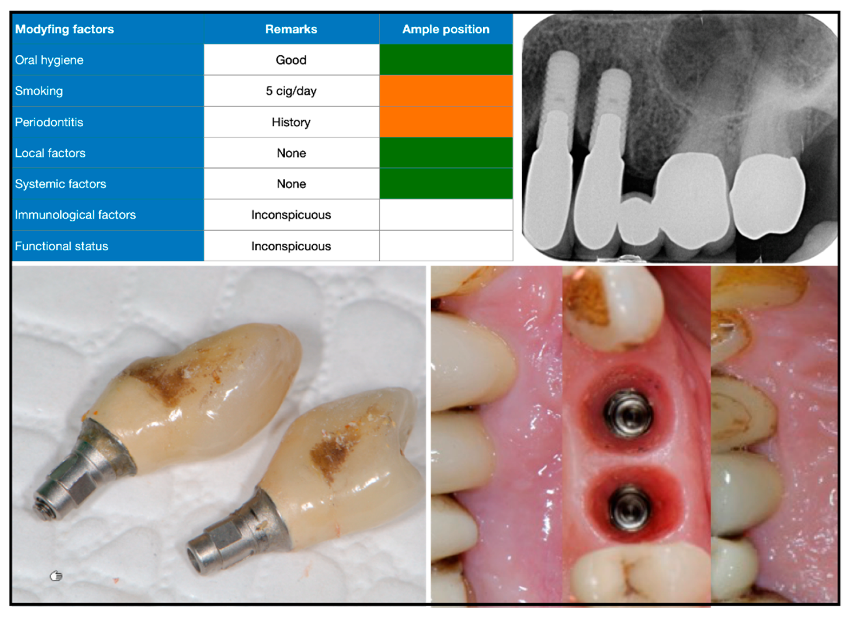 Dentistry 10 00159 g002