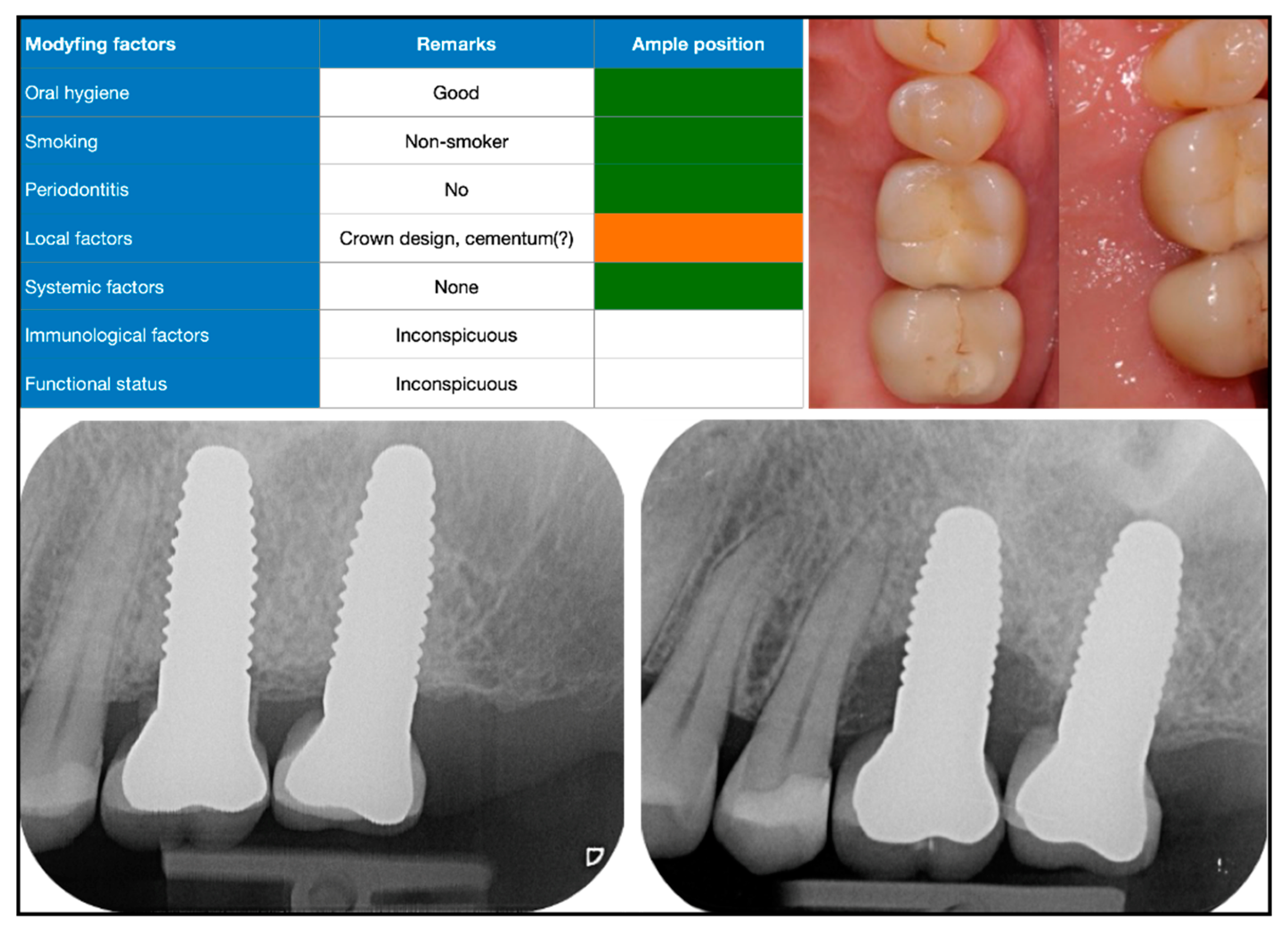 Dentistry 10 00159 g003