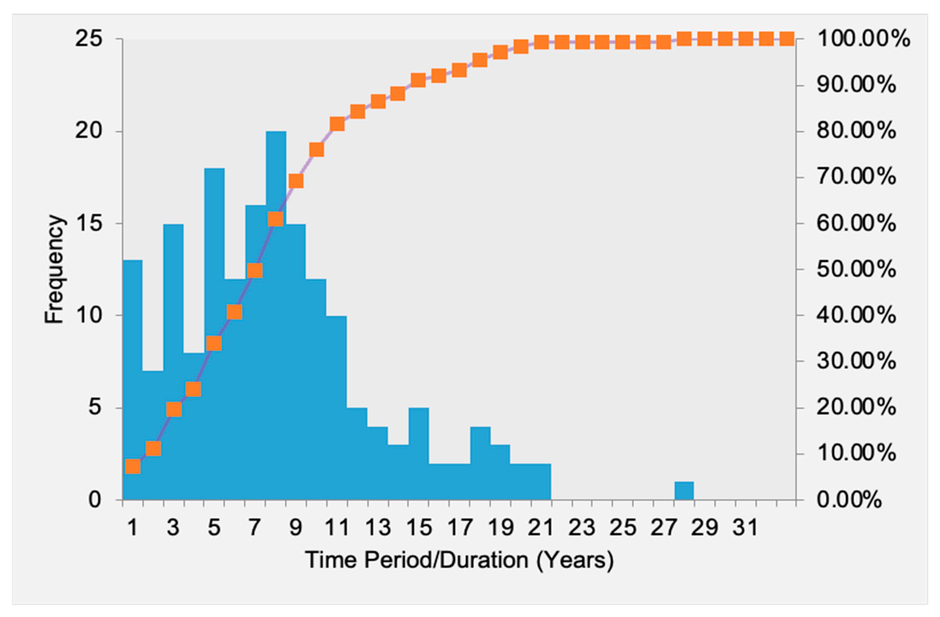 Dentistry 10 00159 g004