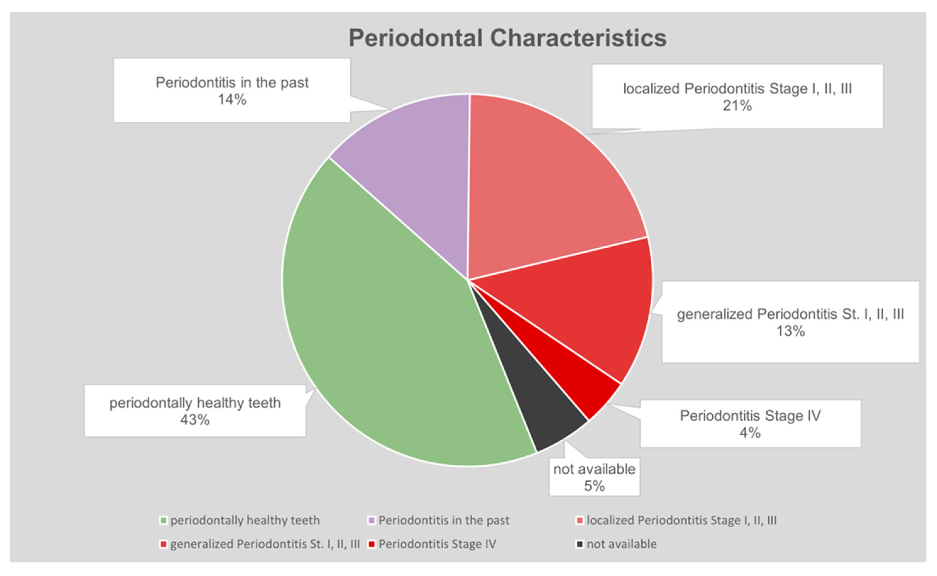 Dentistry 10 00159 g005