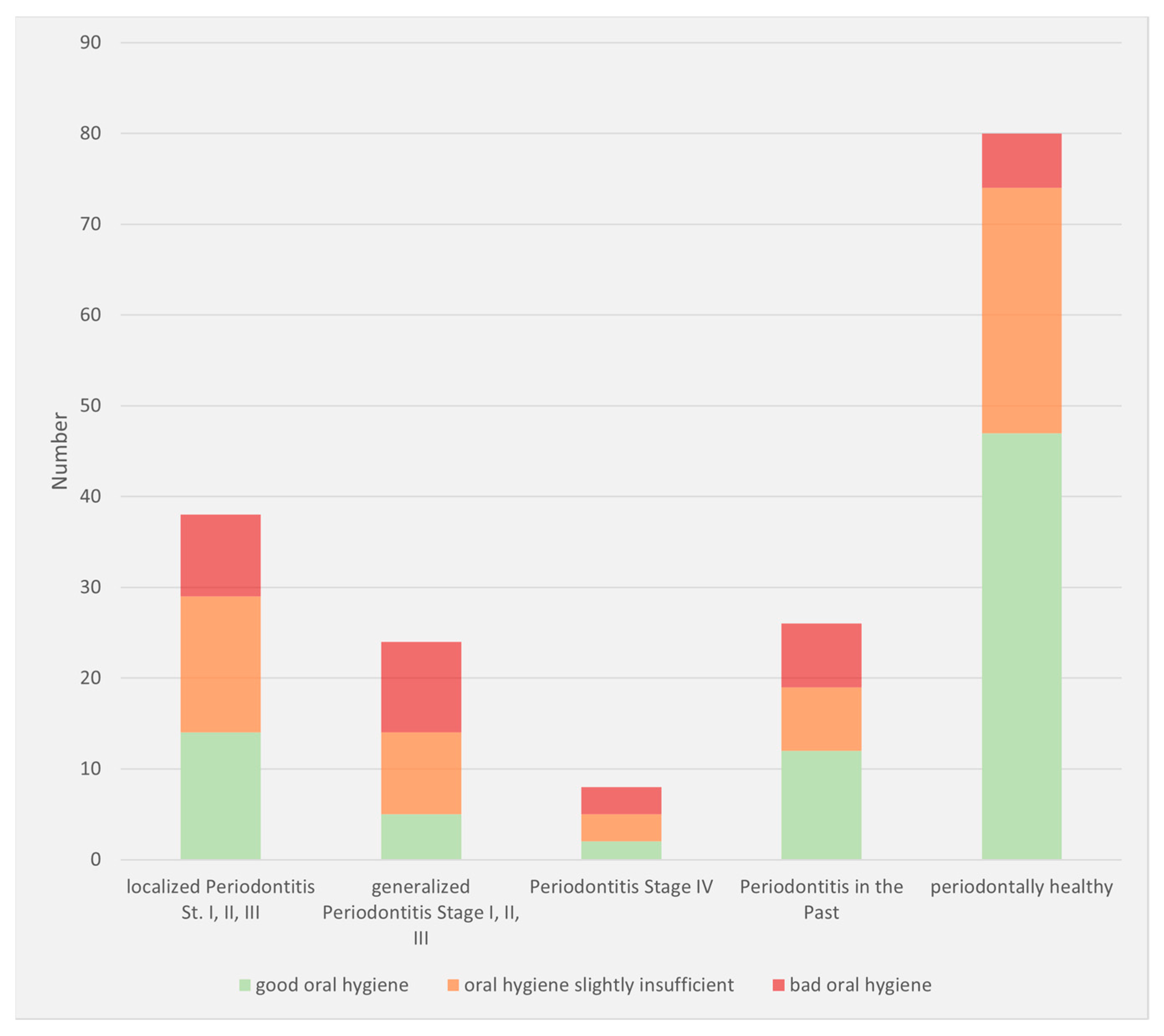 Dentistry 10 00159 g006