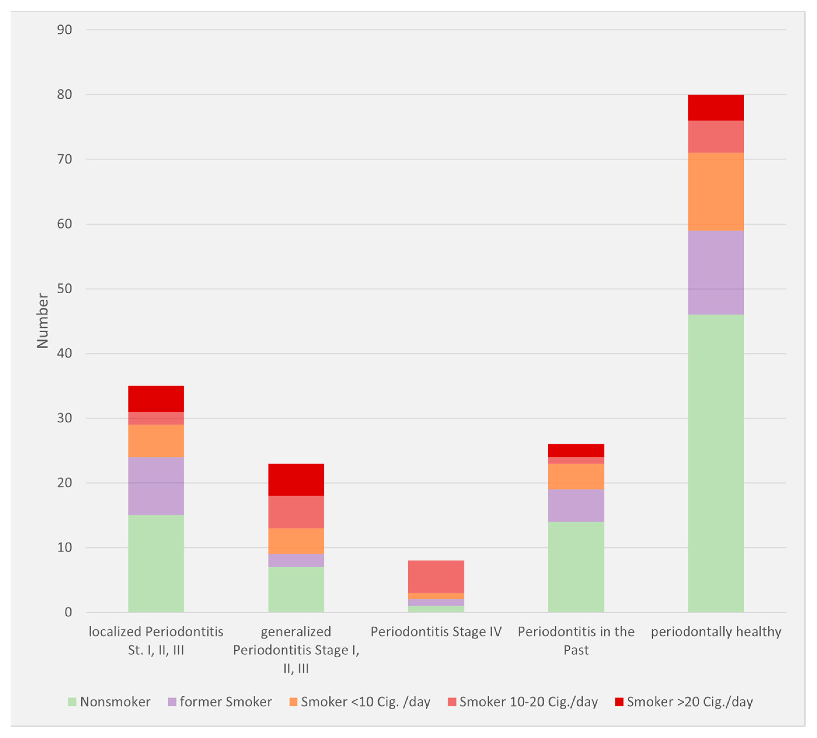 Dentistry 10 00159 g007