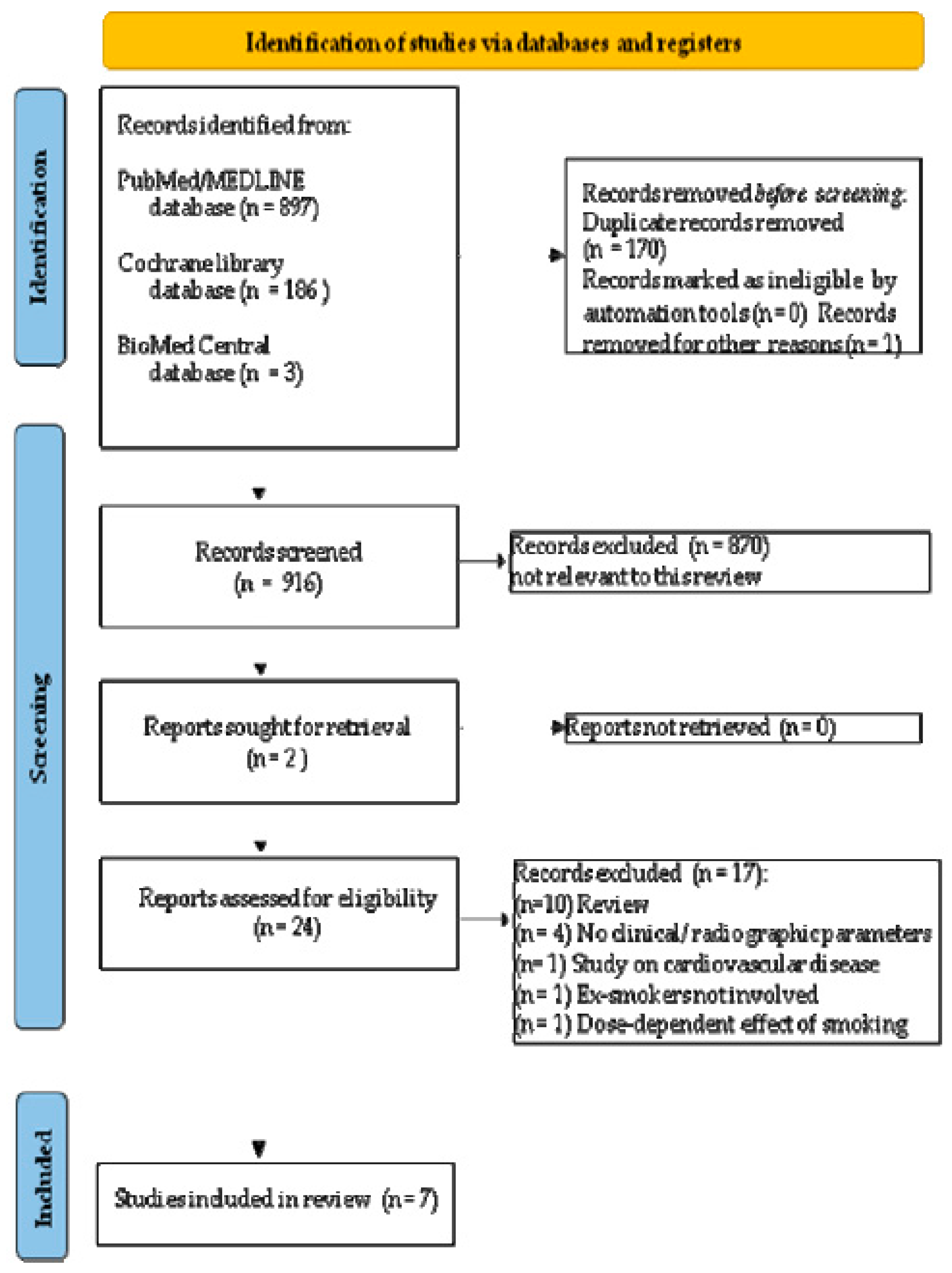 Dentistry 10 00162 g001