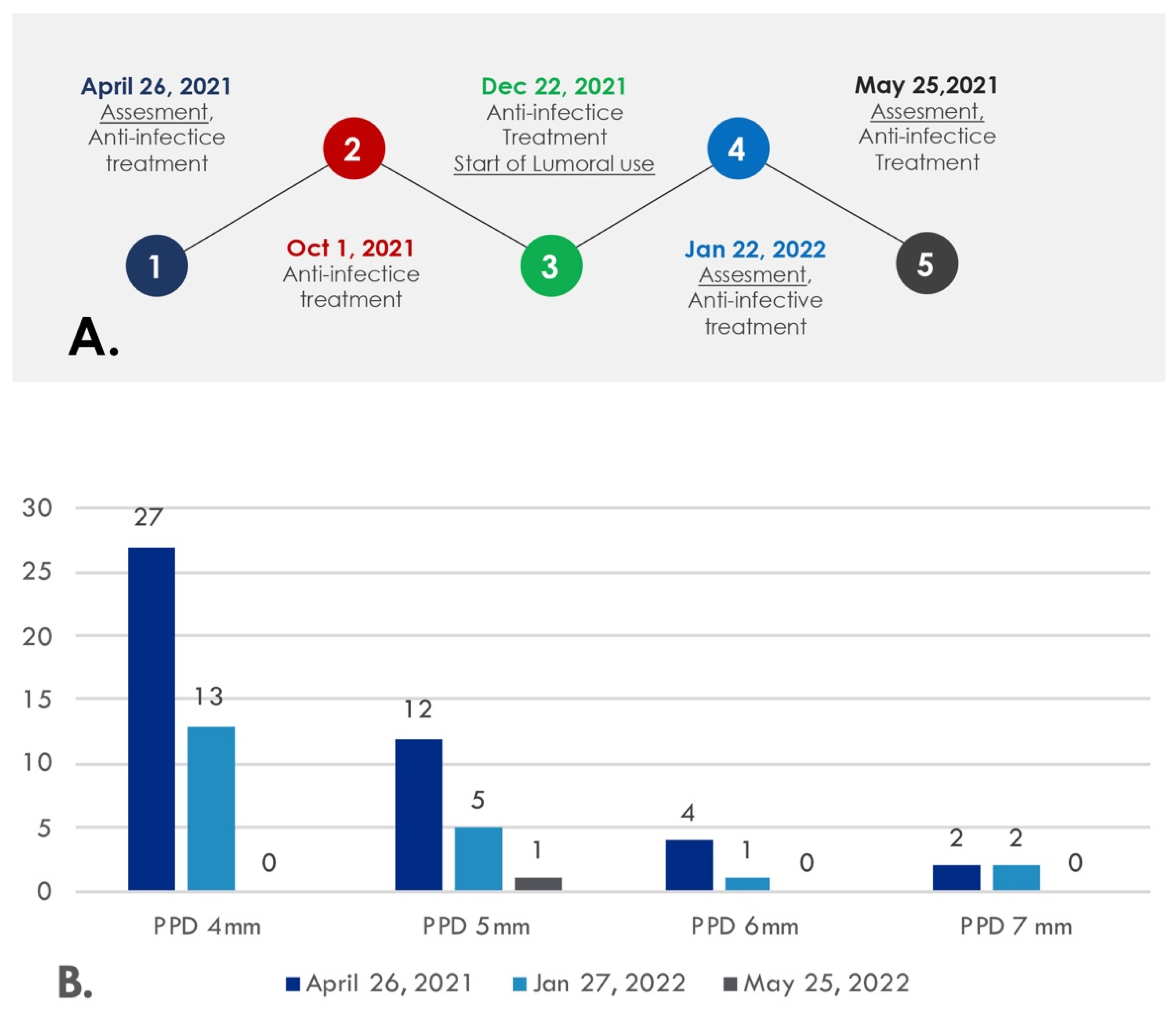 Dentistry 10 00163 g005 550