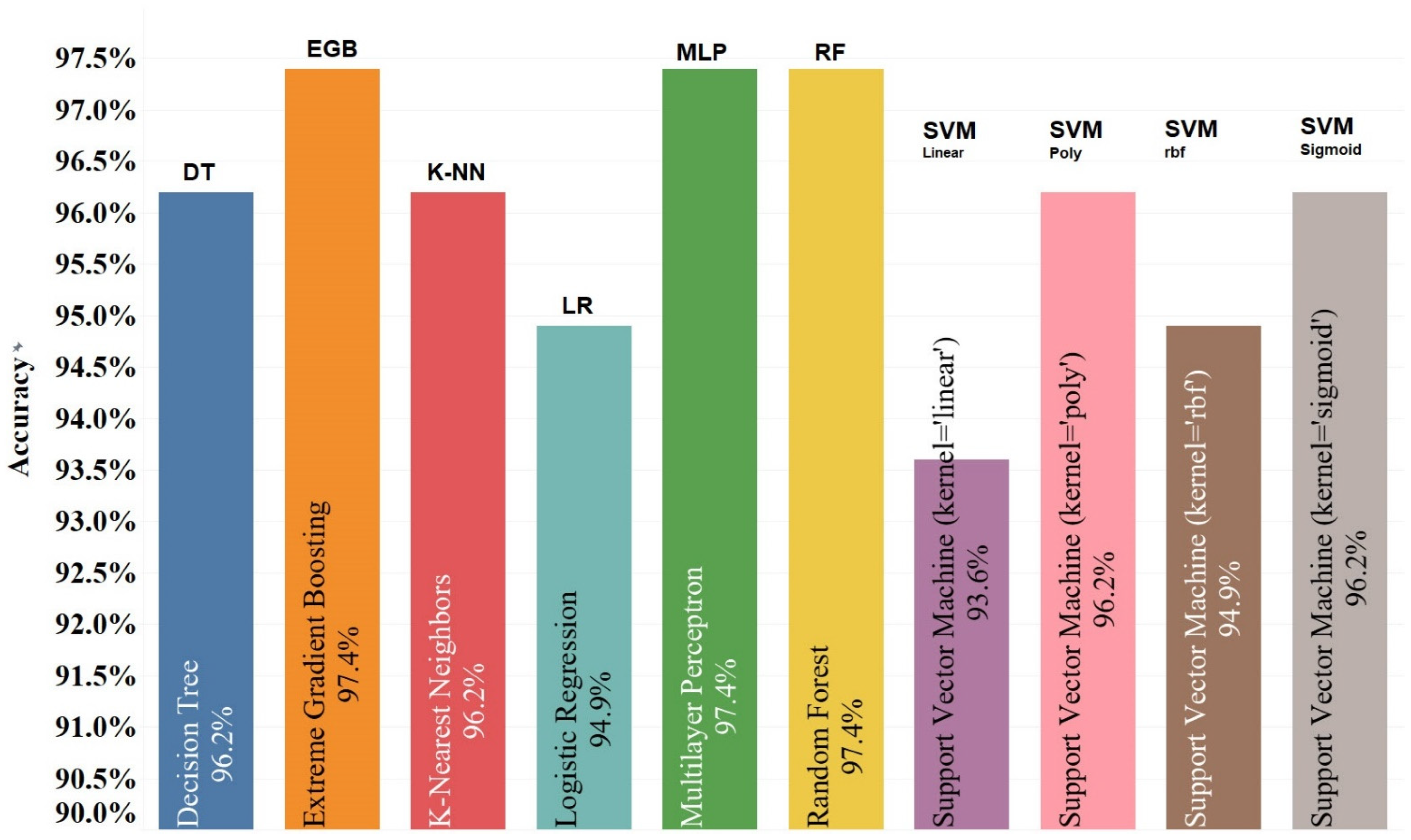 Dentistry 10 00164 g003