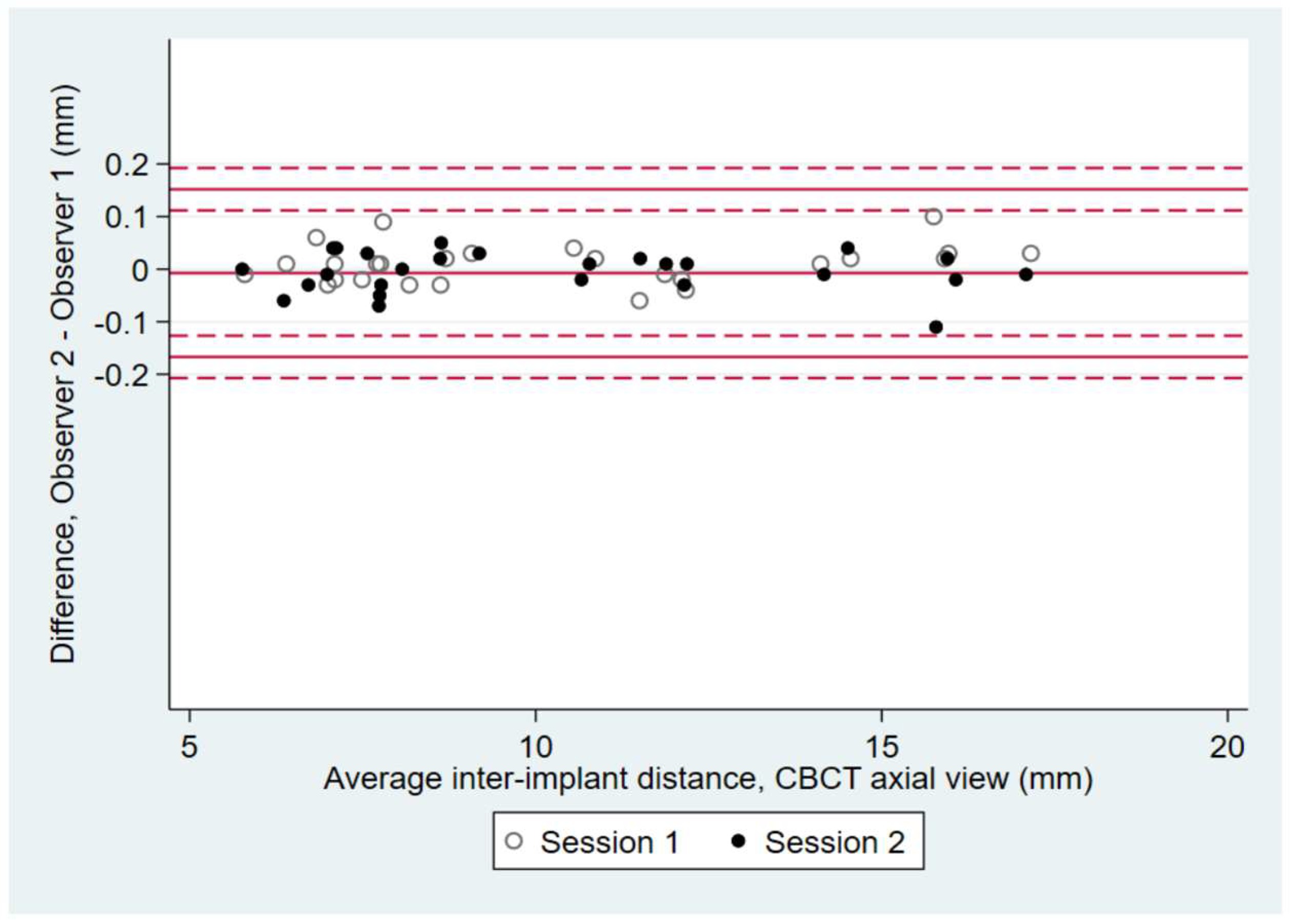 Dentistry 10 00169 g002a