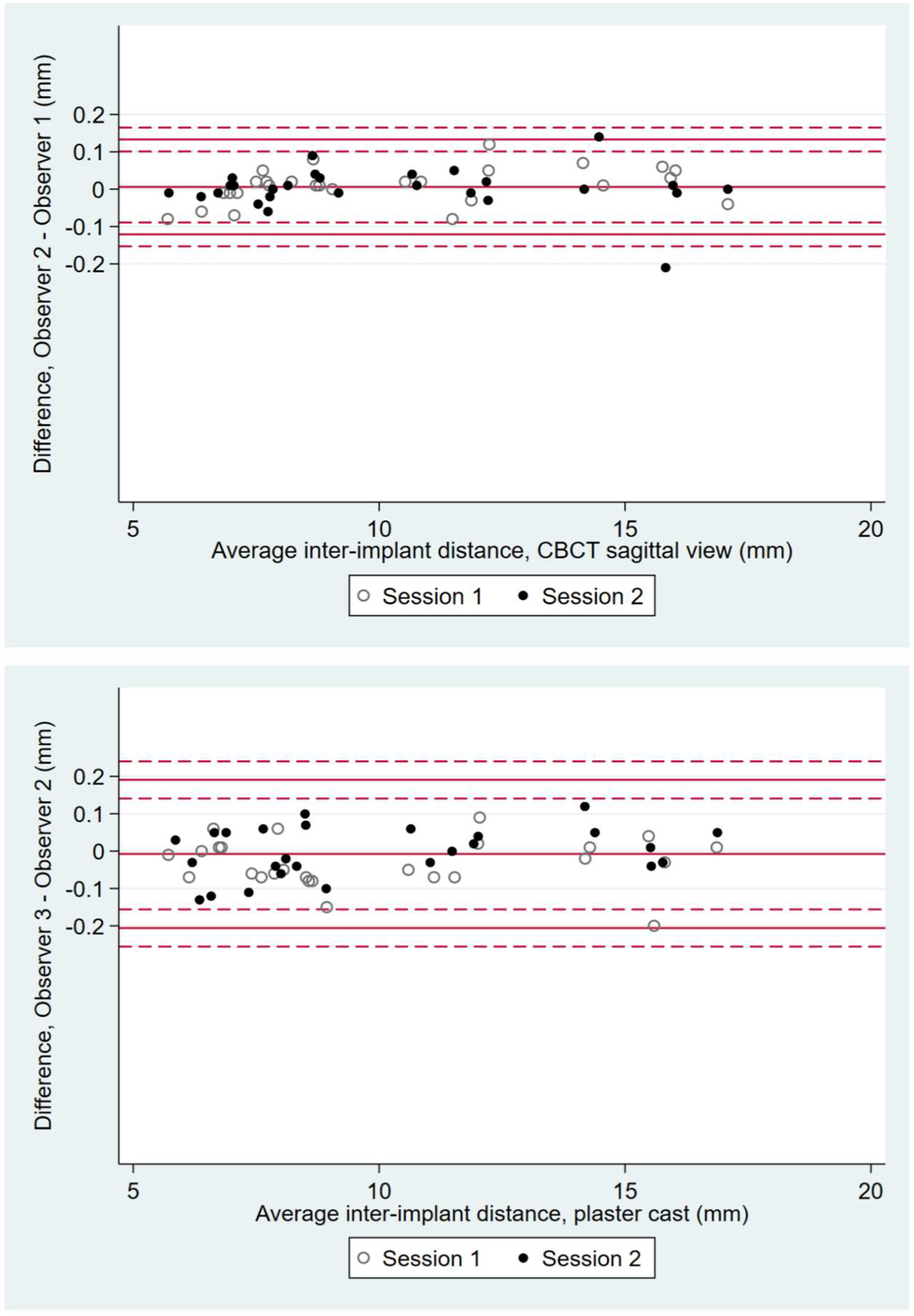 Dentistry 10 00169 g002b