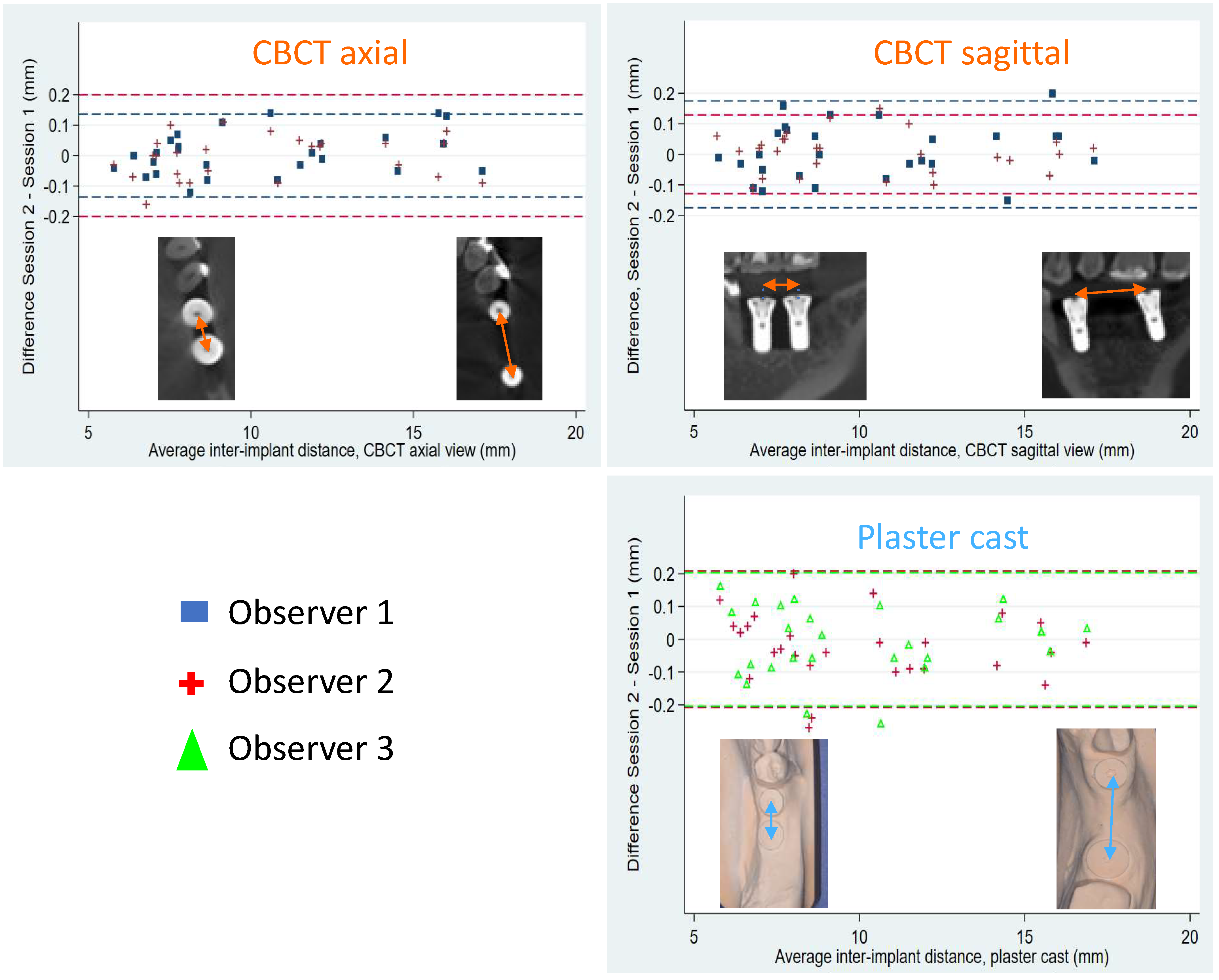 Dentistry 10 00169 g003