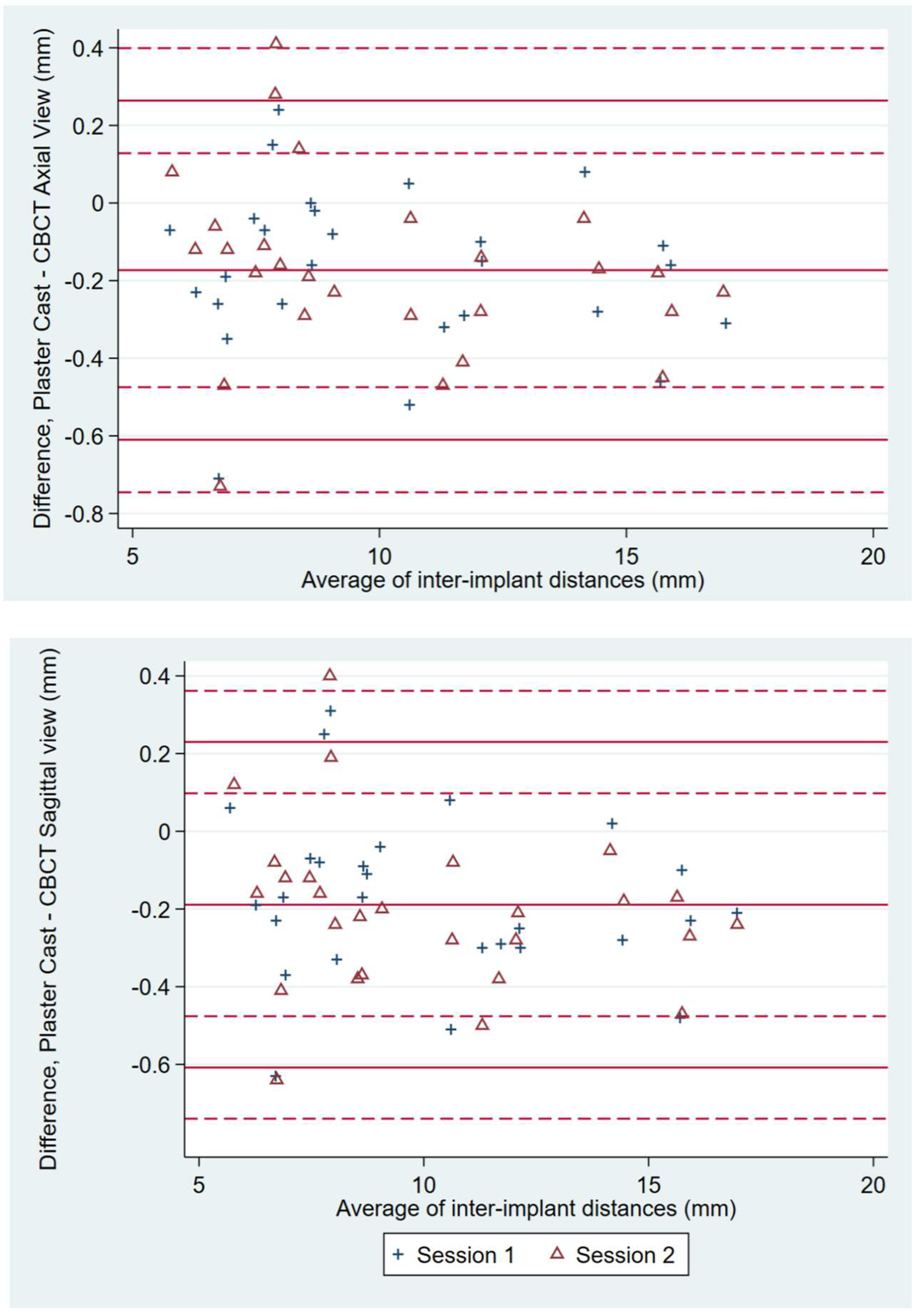 Dentistry 10 00169 g004