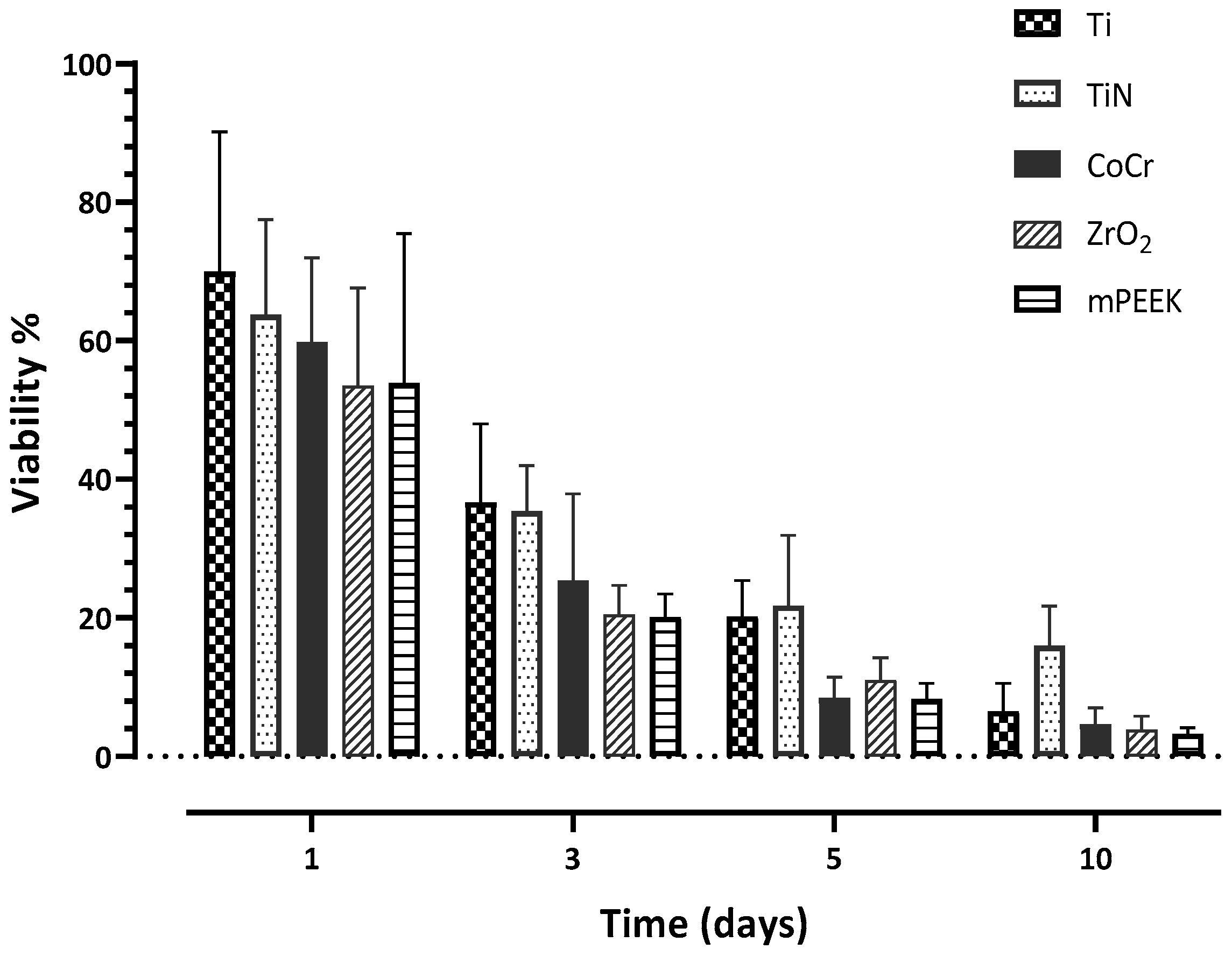 Dentistry 10 00192 g004