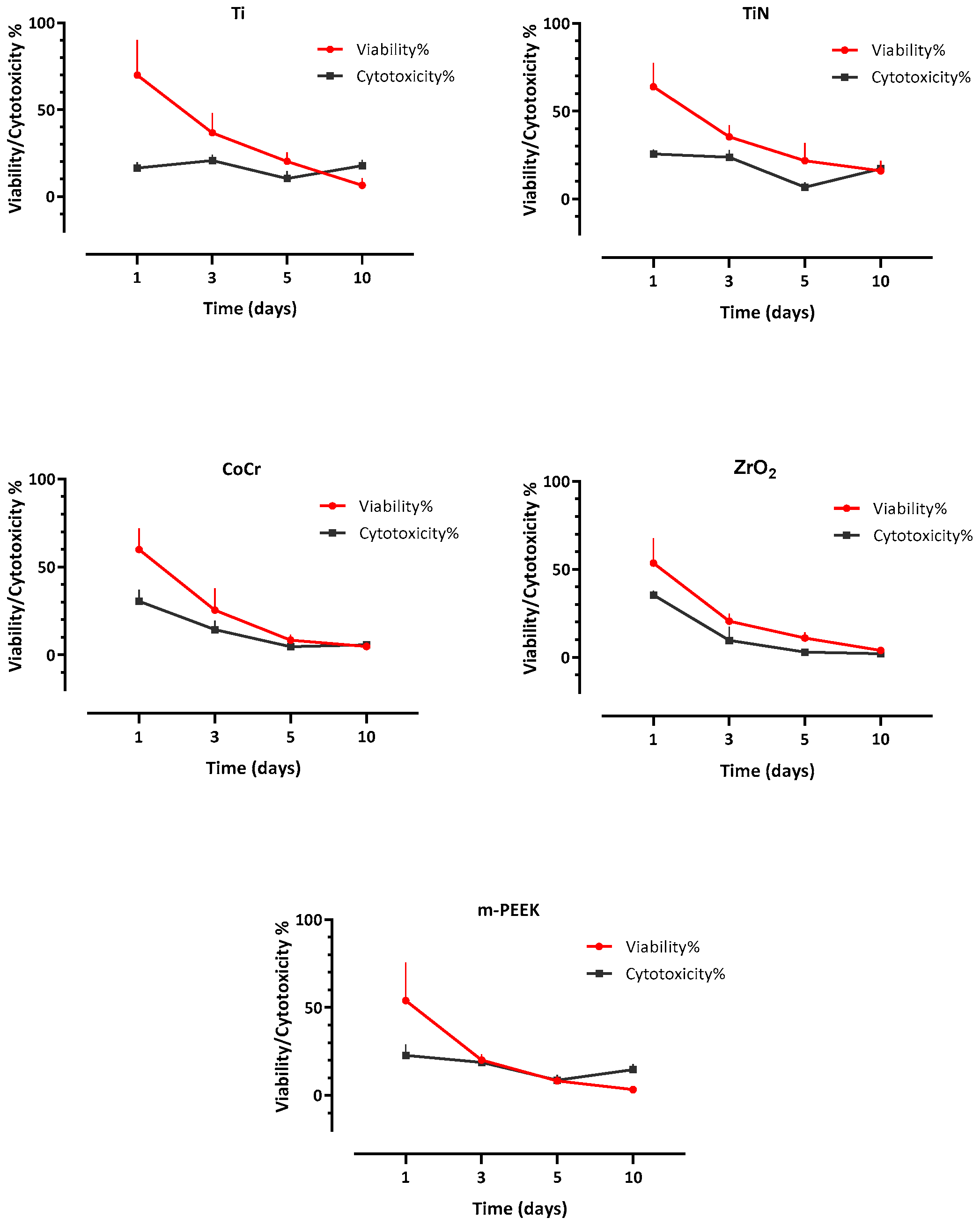 Dentistry 10 00192 g008