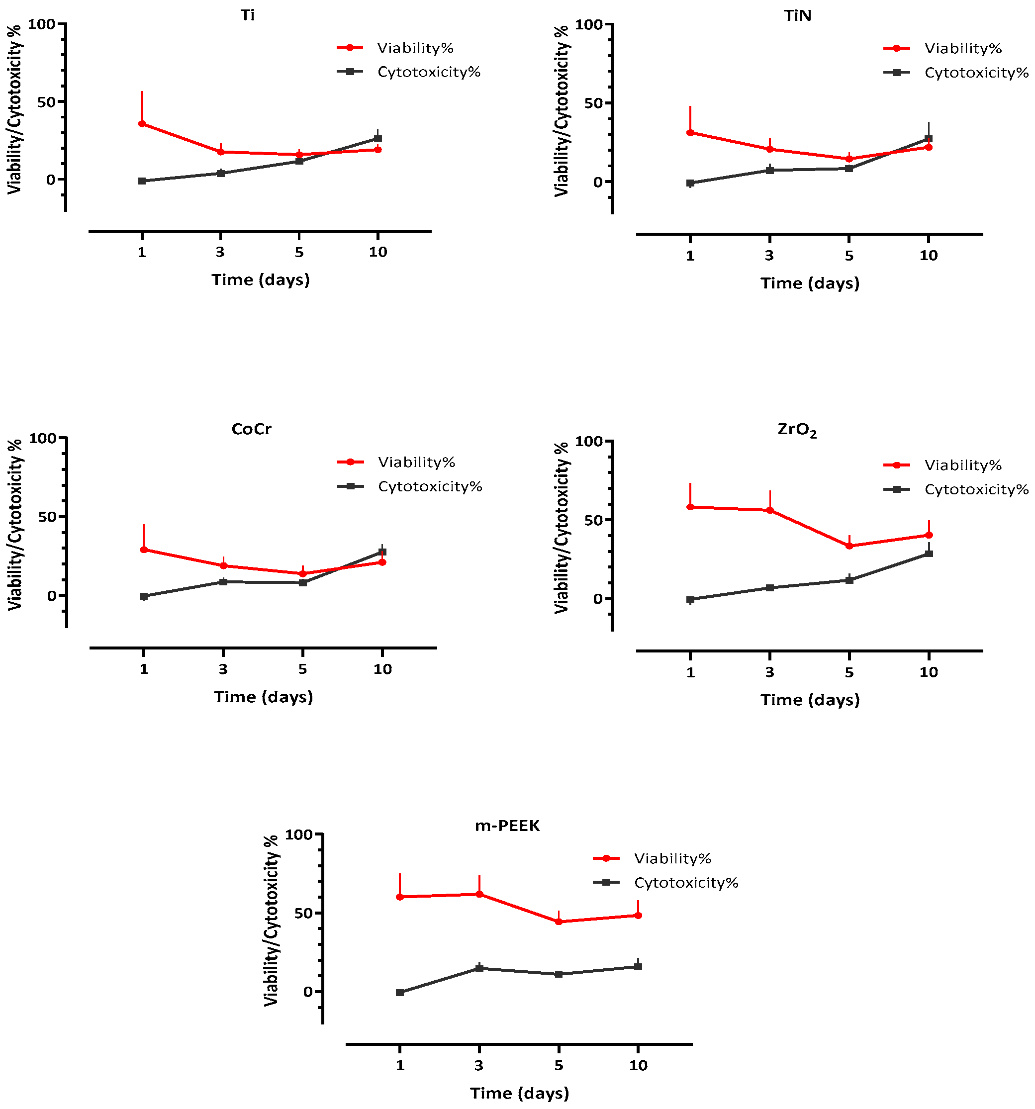 Dentistry 10 00192 g009