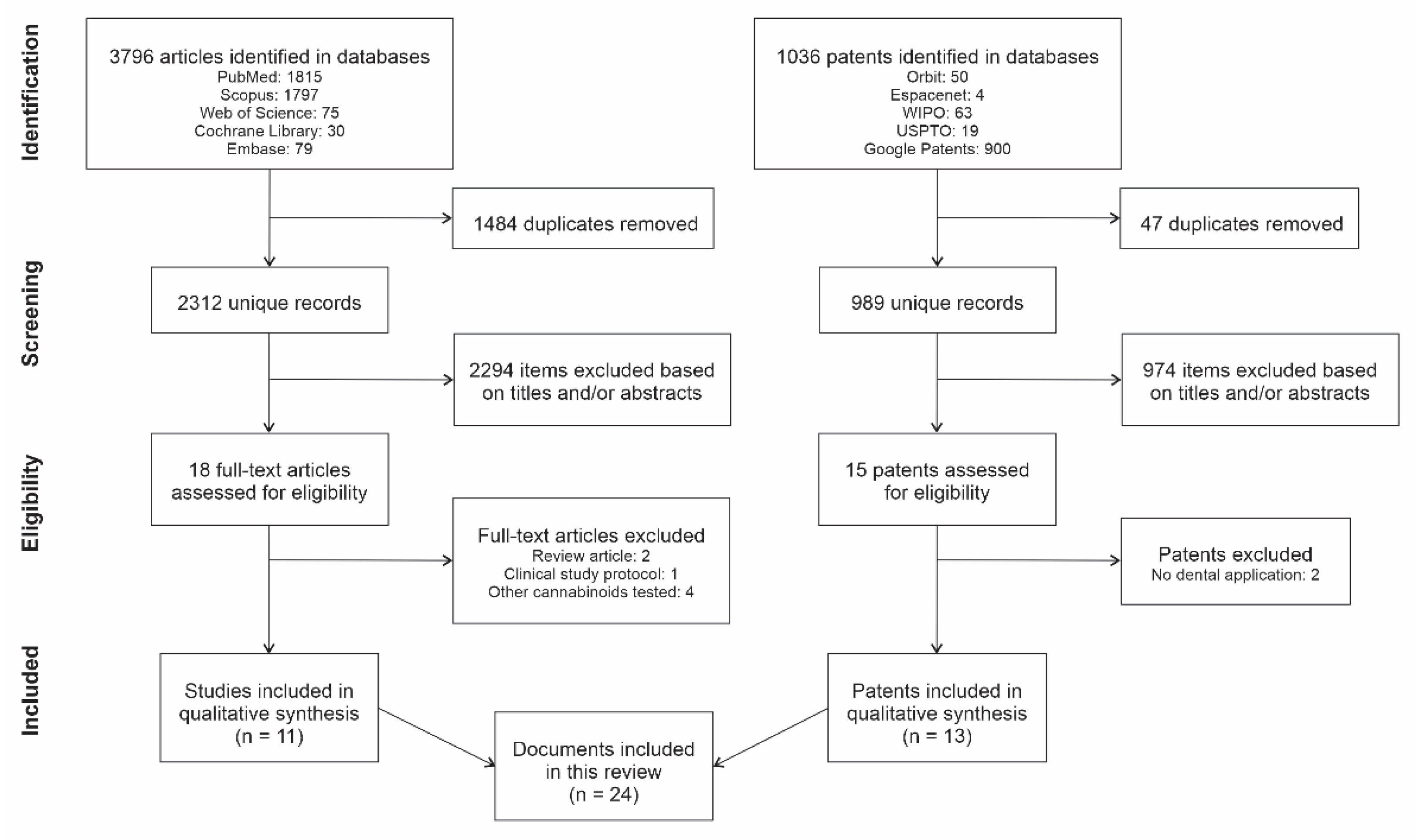 Dentistry 10 00193 g001 Dentistry 10 00193 g001