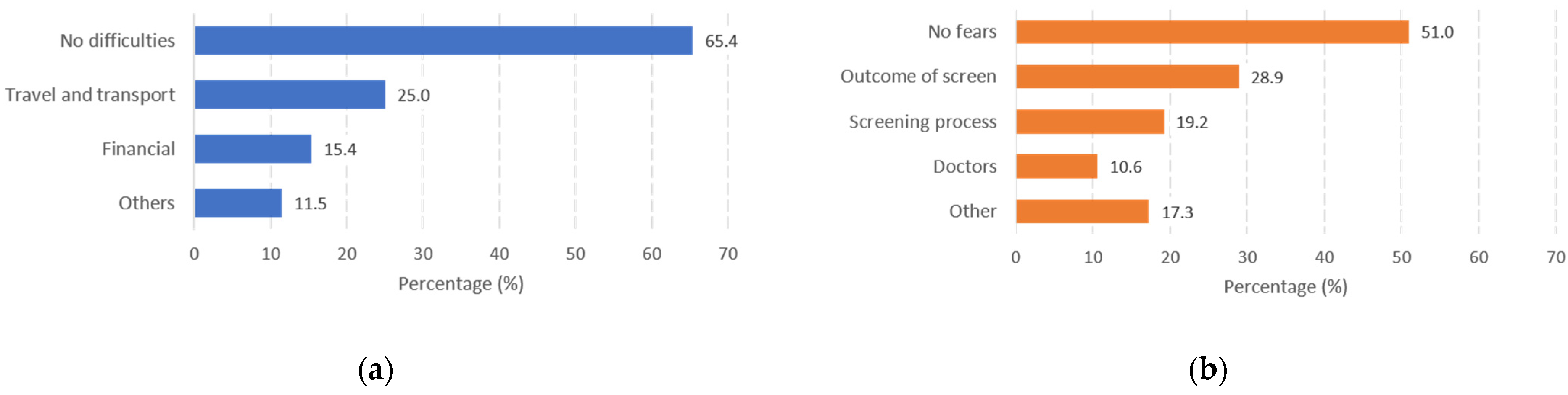 Dentistry 10 00199 g001