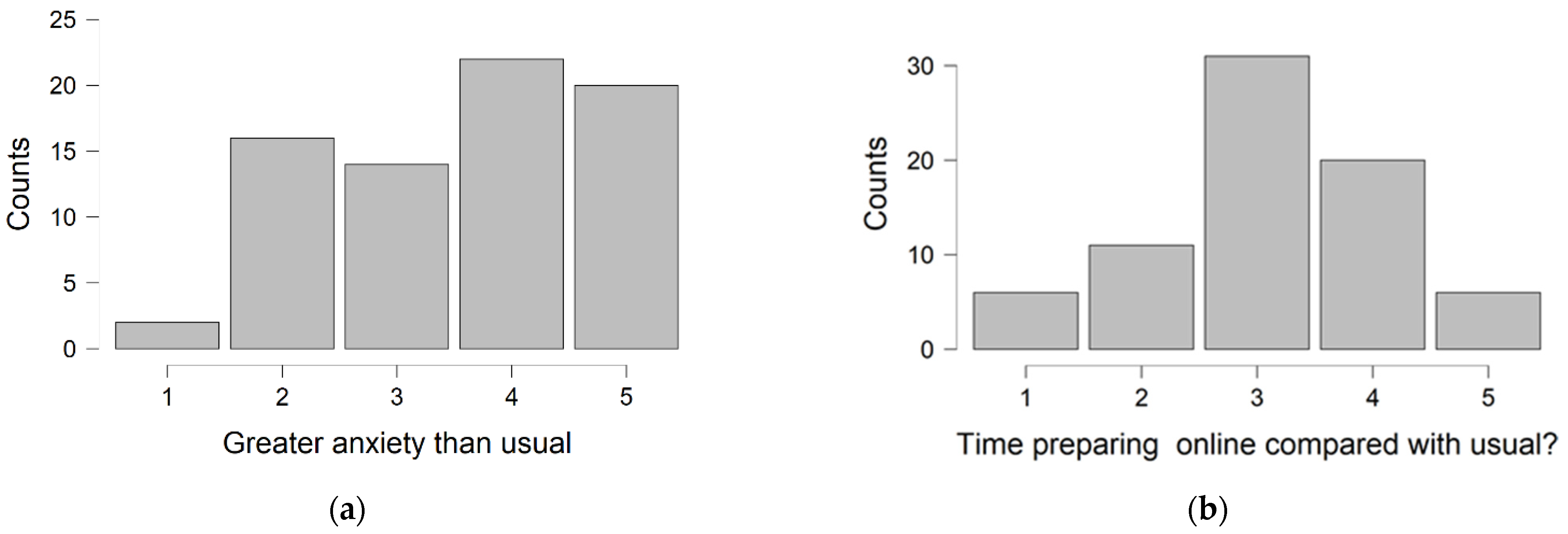 Dentistry 10 00200 g002a