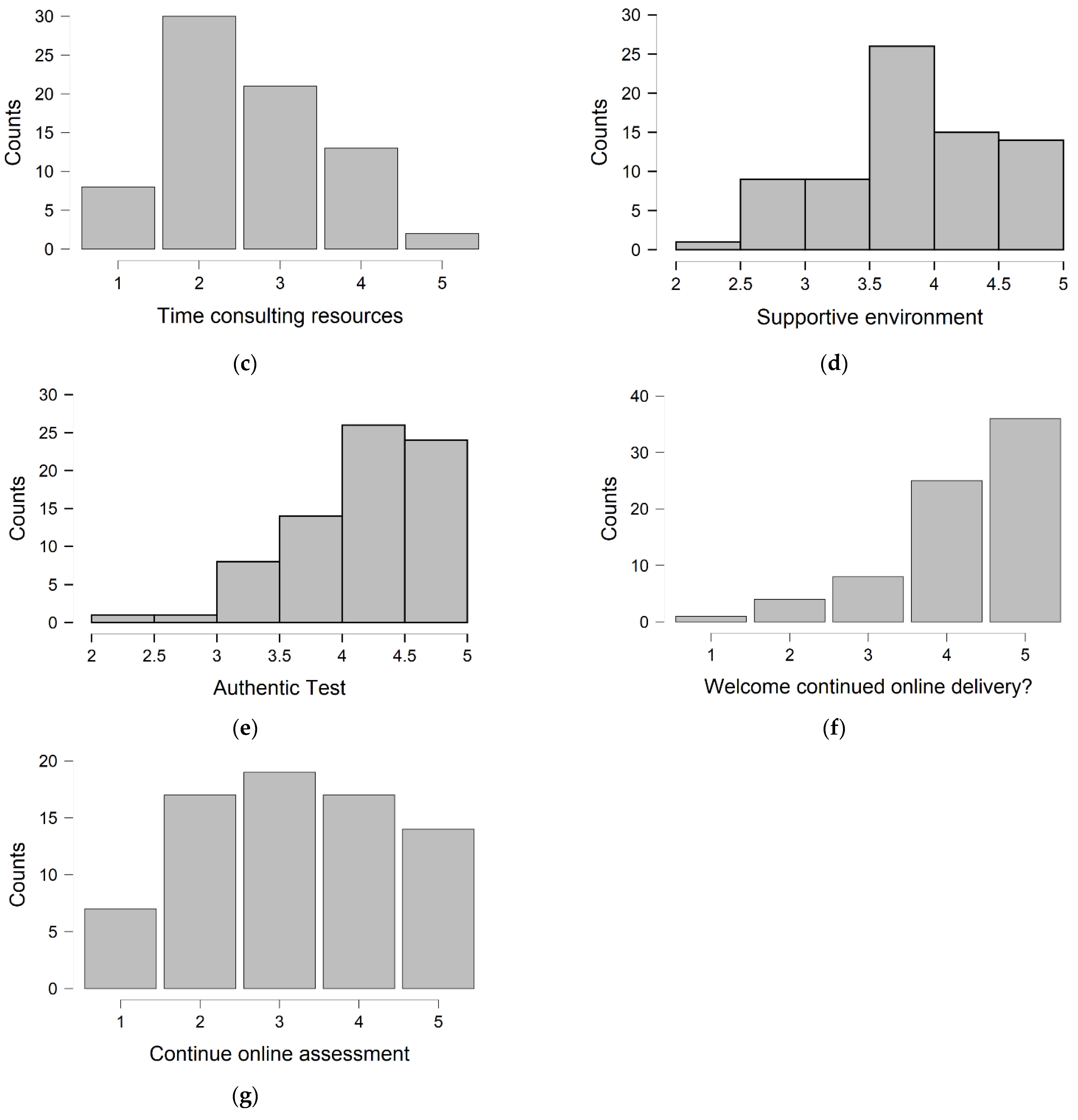 Dentistry 10 00200 g002b
