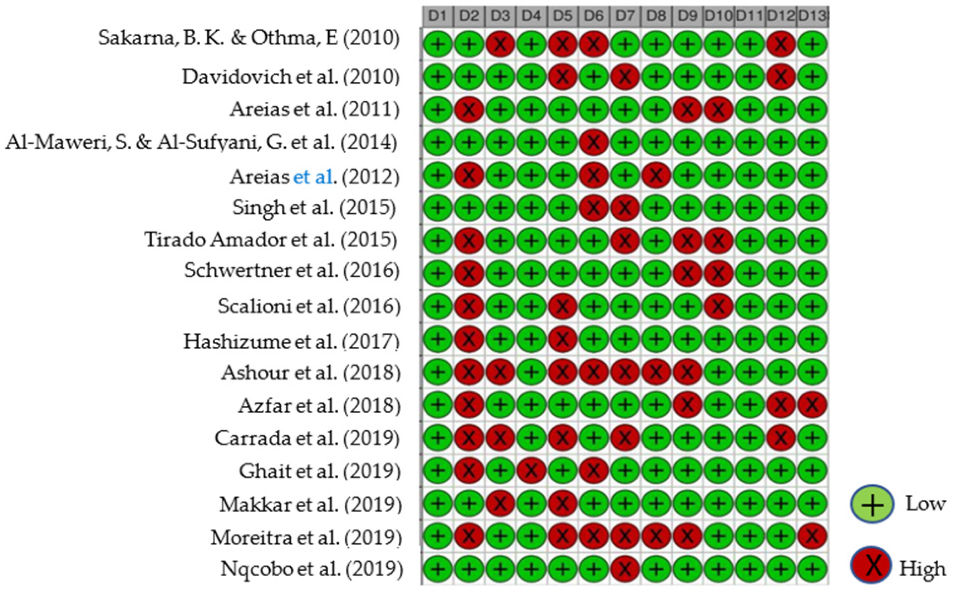 Dentistry 10 00205 g002