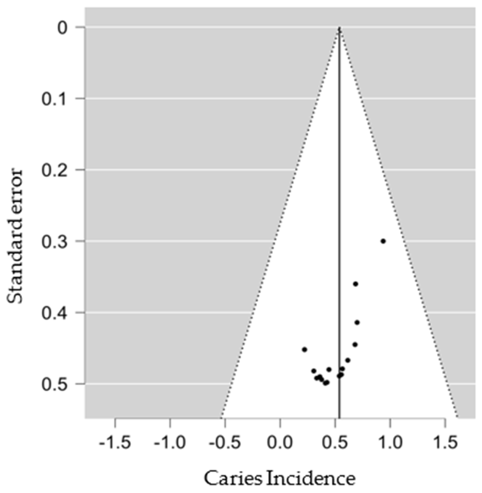 Dentistry 10 00205 g004