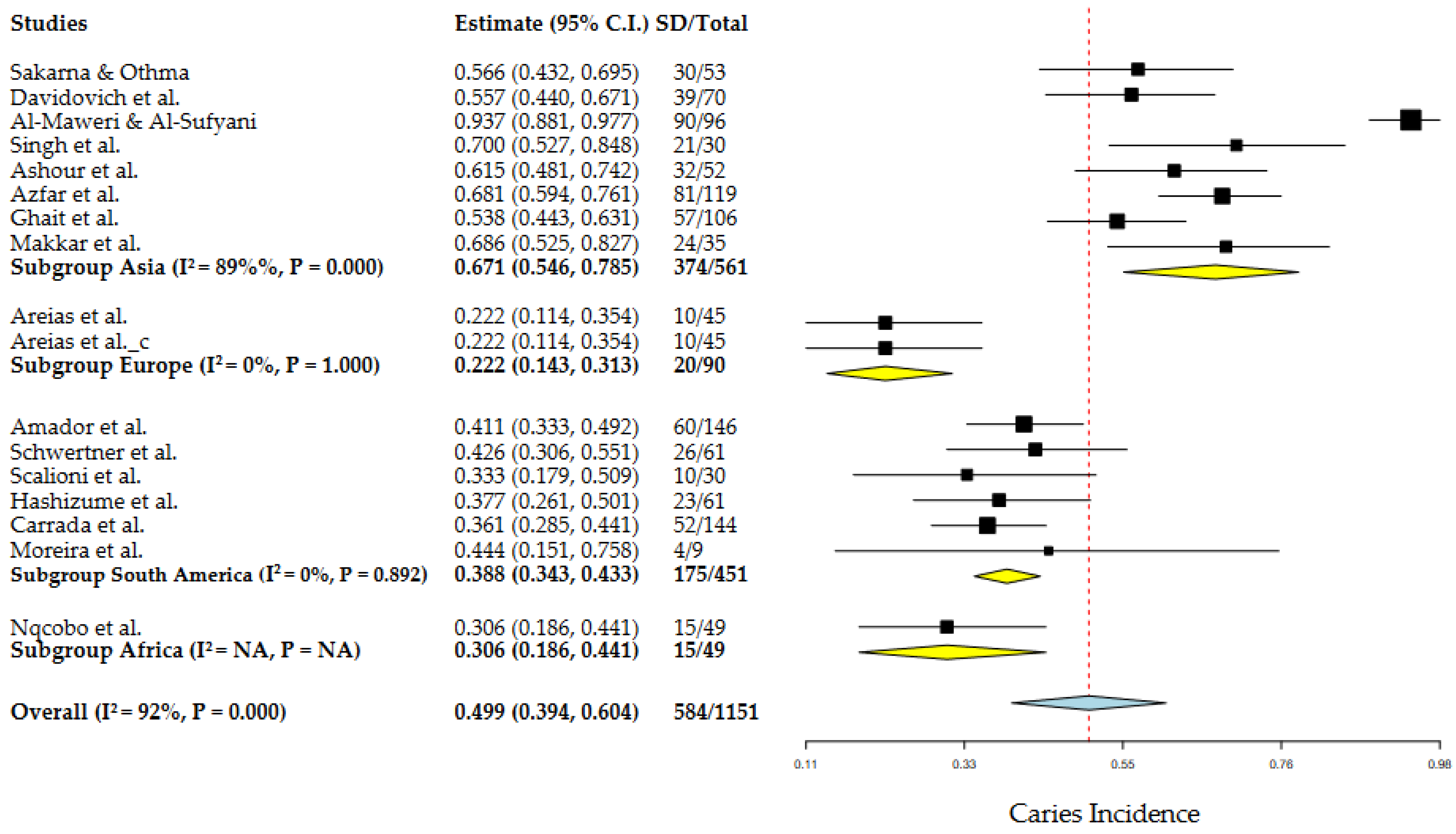Dentistry 10 00205 g005