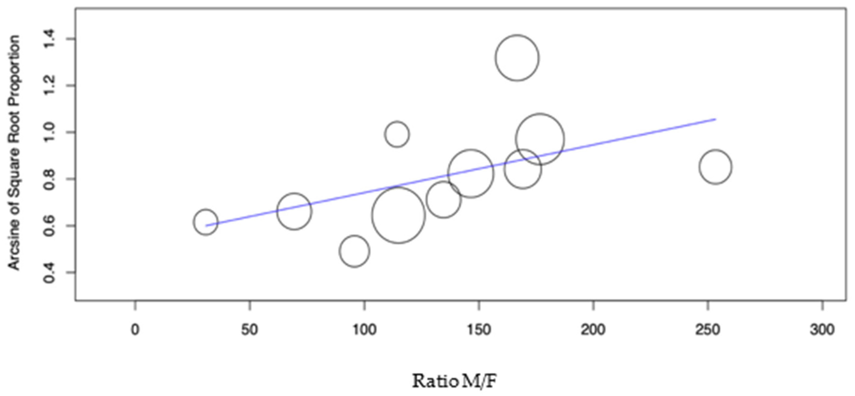 Dentistry 10 00205 g006