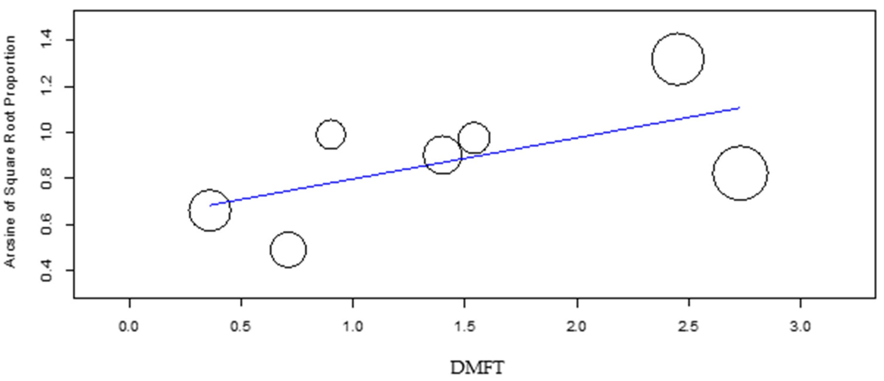 Dentistry 10 00205 g007