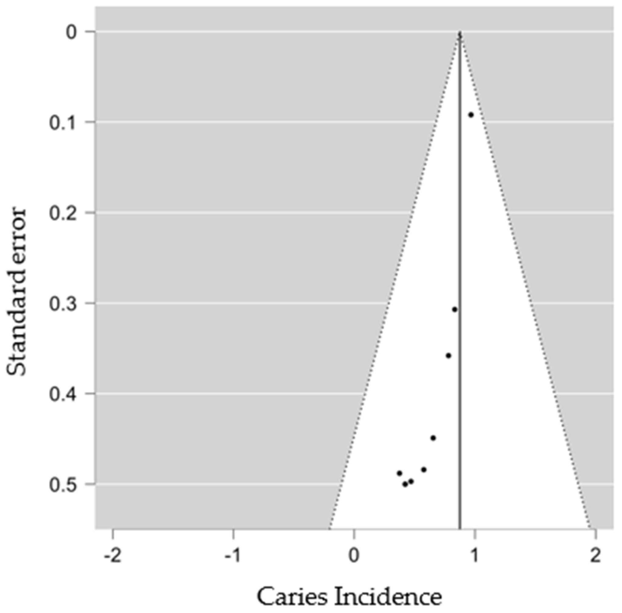 Dentistry 10 00205 g0a1