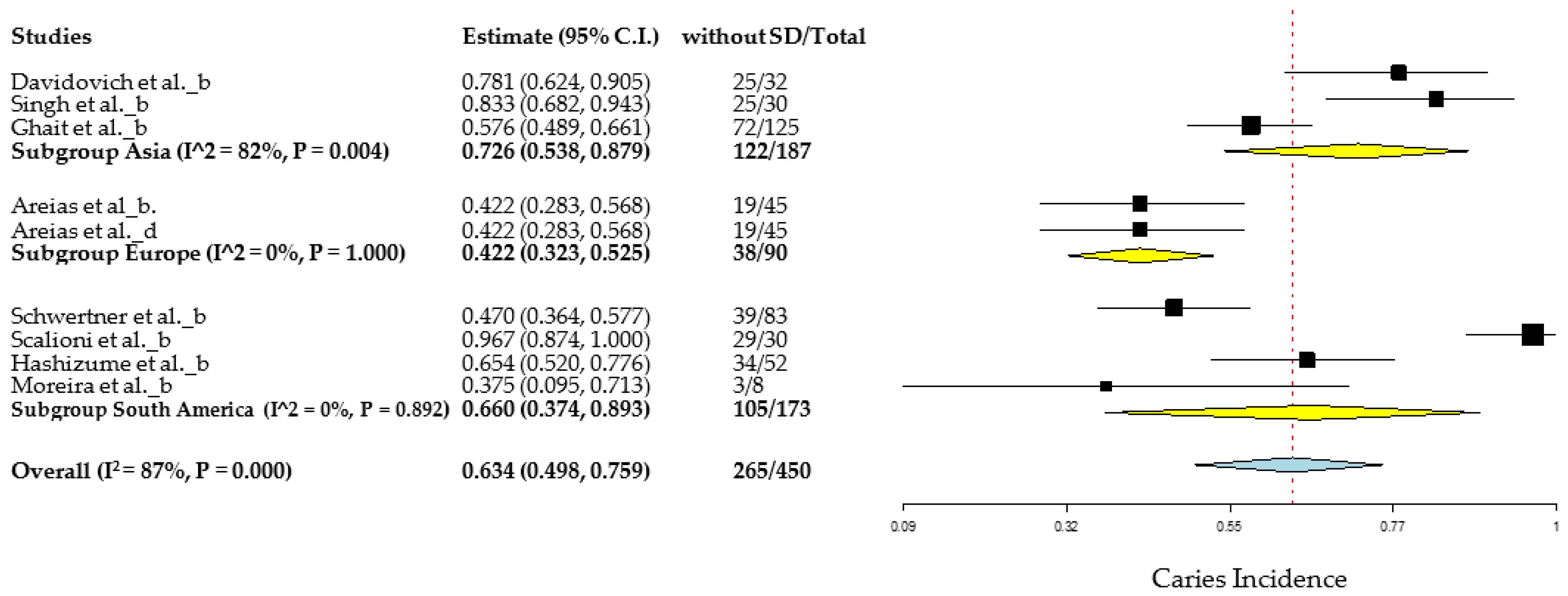 Dentistry 10 00205 g0a2