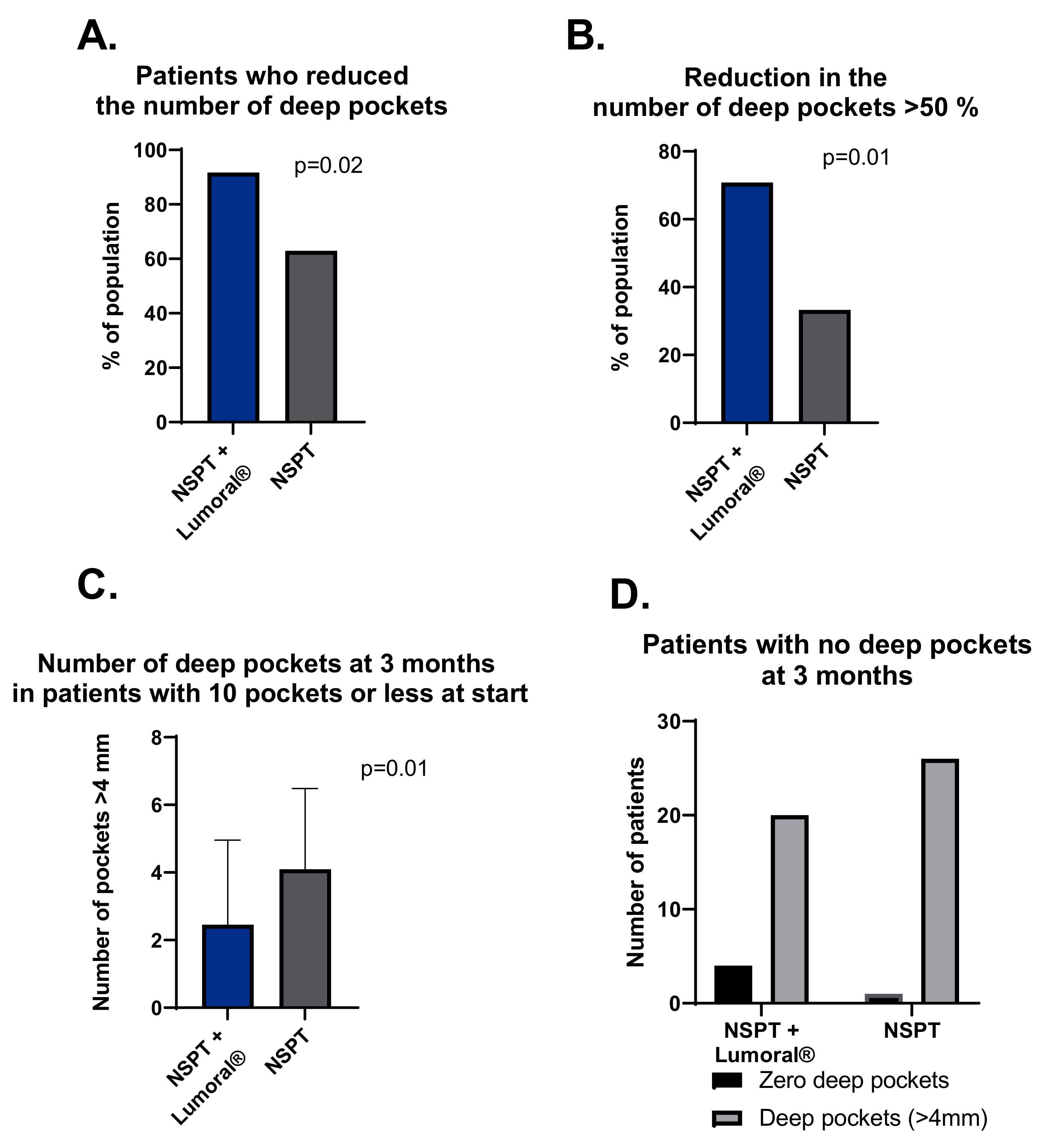 Dentistry 10 00206 g005