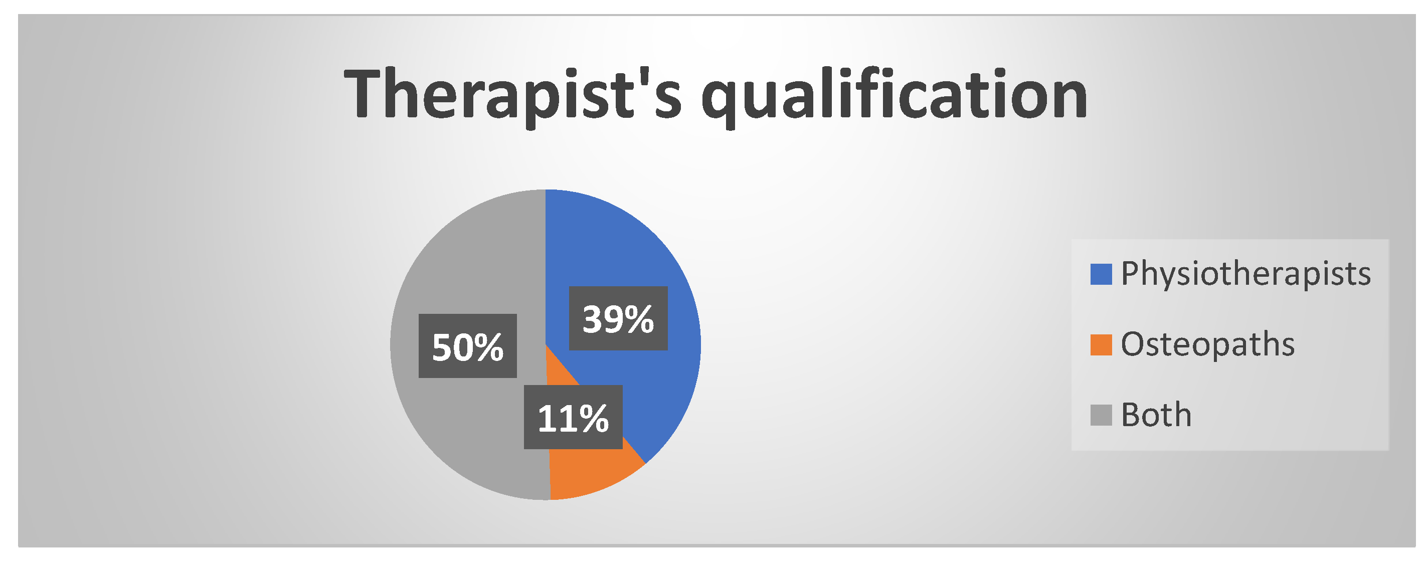 Dentistry 10 00210 g001