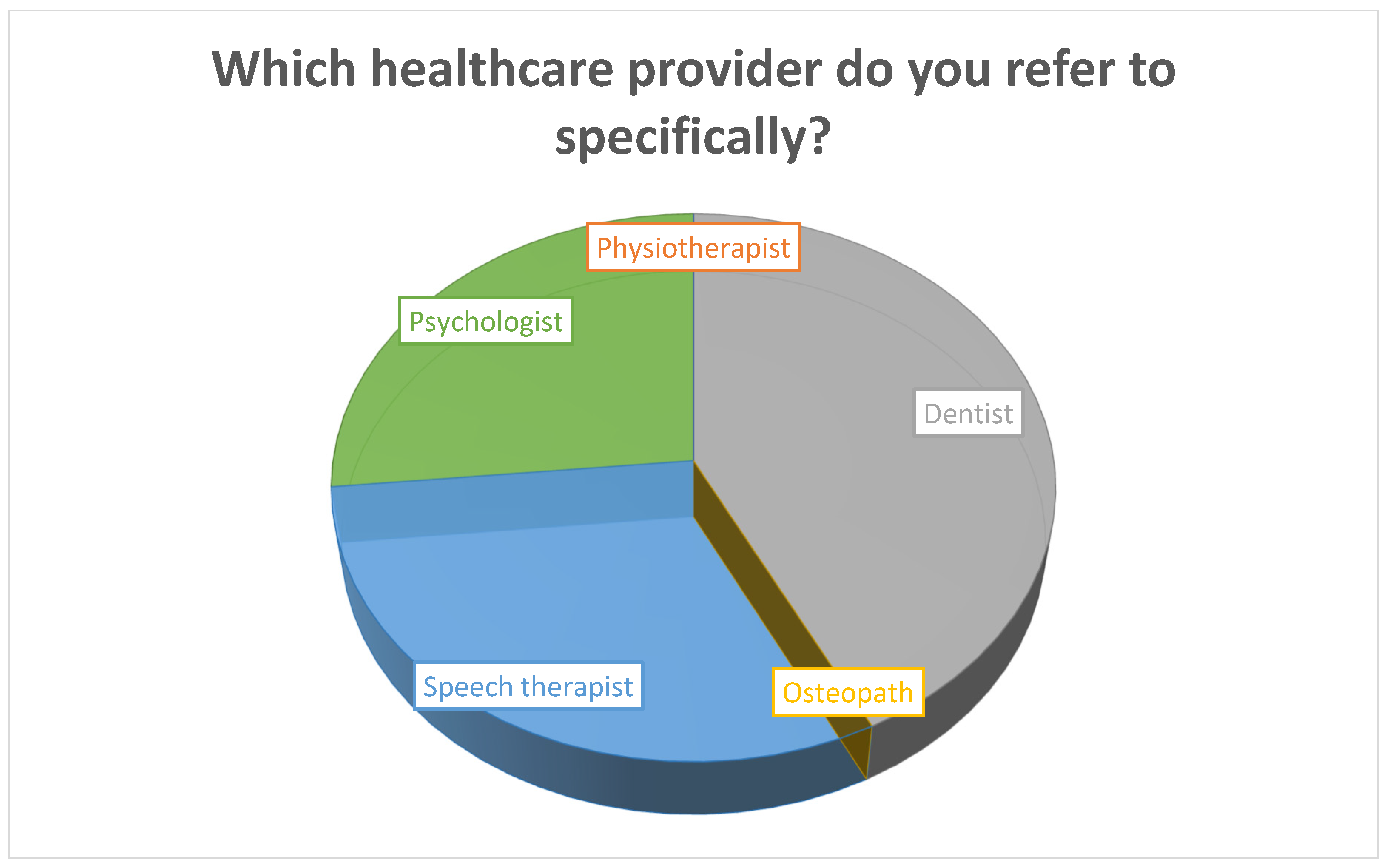 Dentistry 10 00210 g002