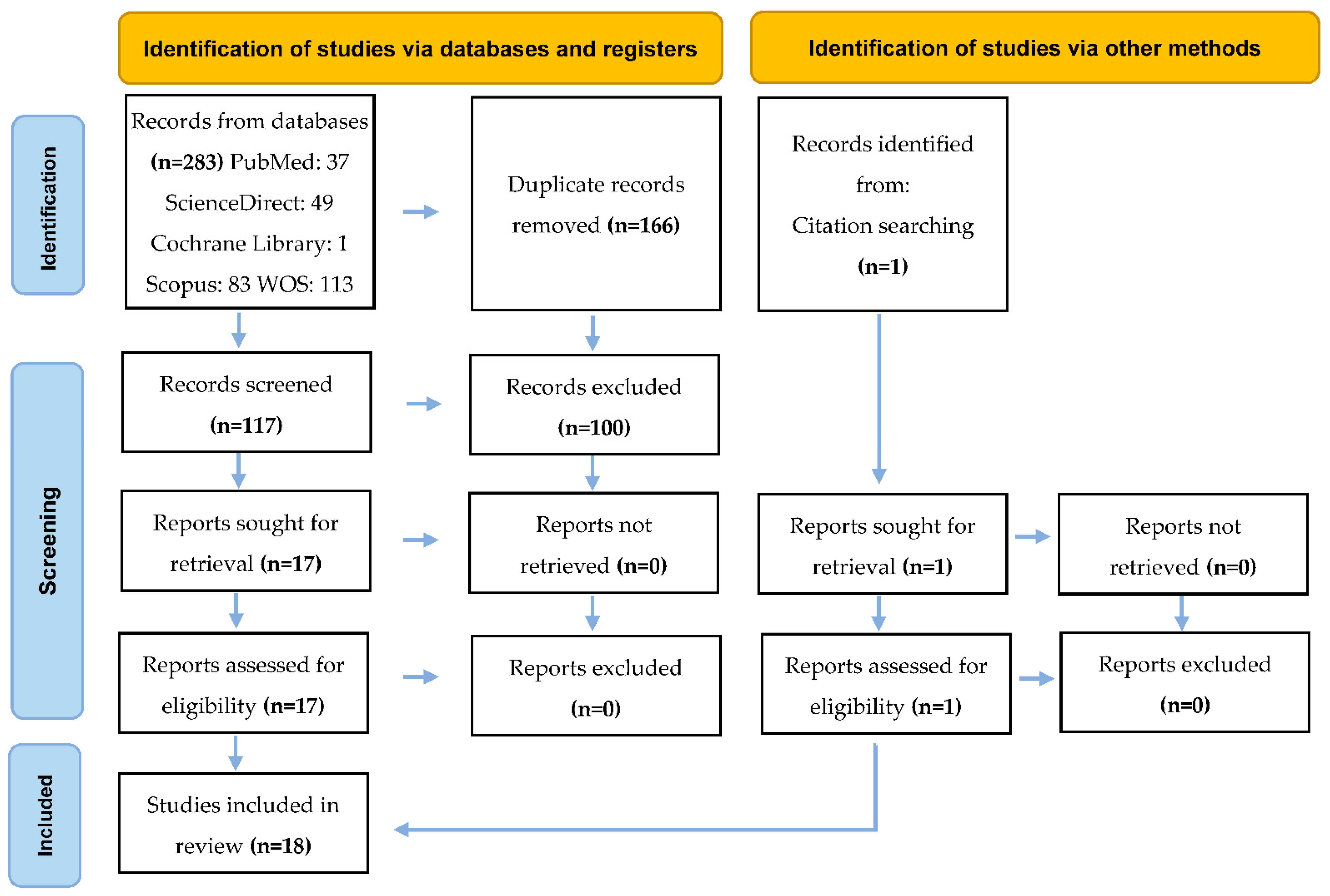 Dentistry 10 00211 g001 Dentistry 10 00211 g001