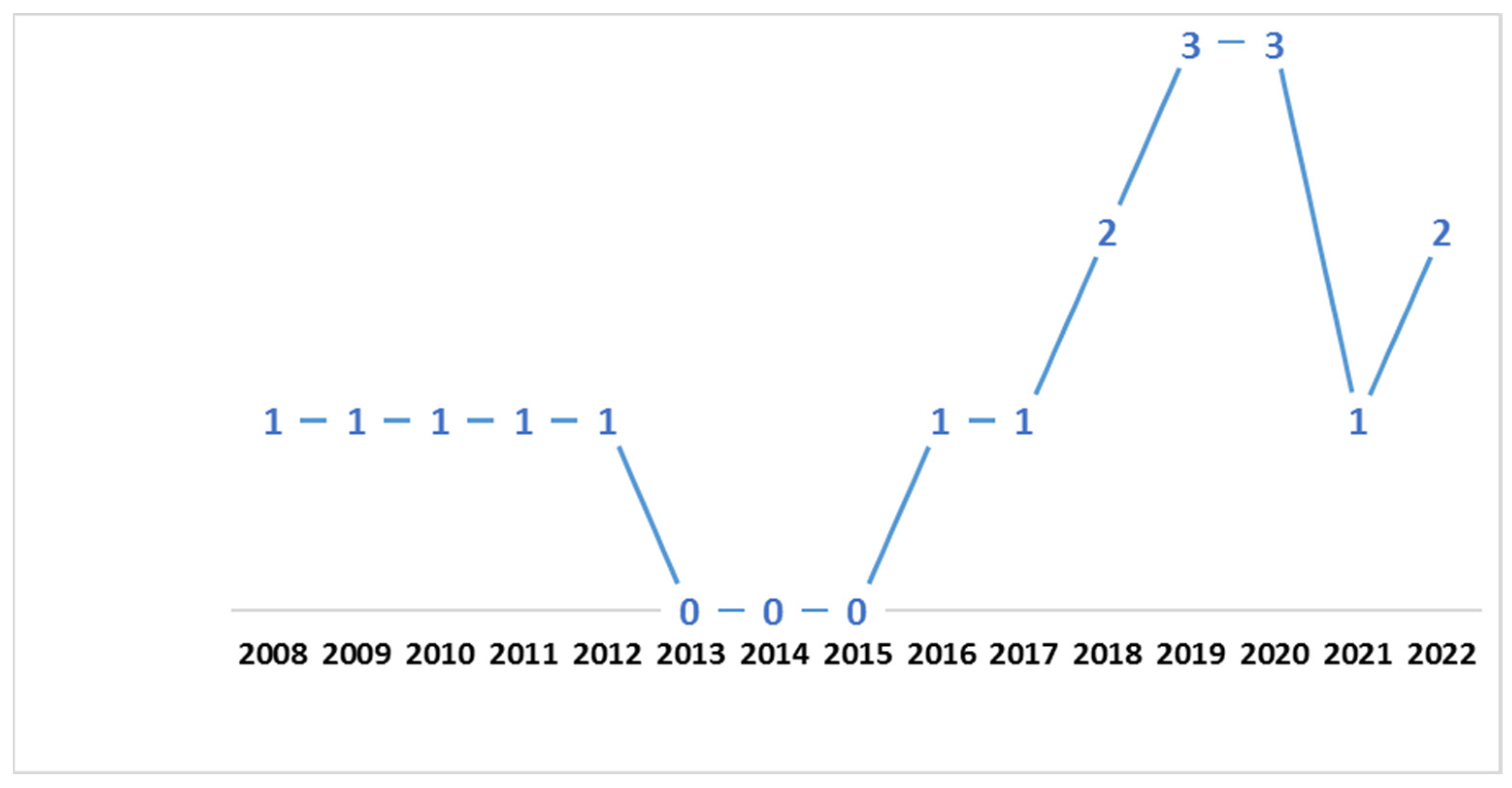 Dentistry 10 00211 g002 Dentistry 10 00211 g002
