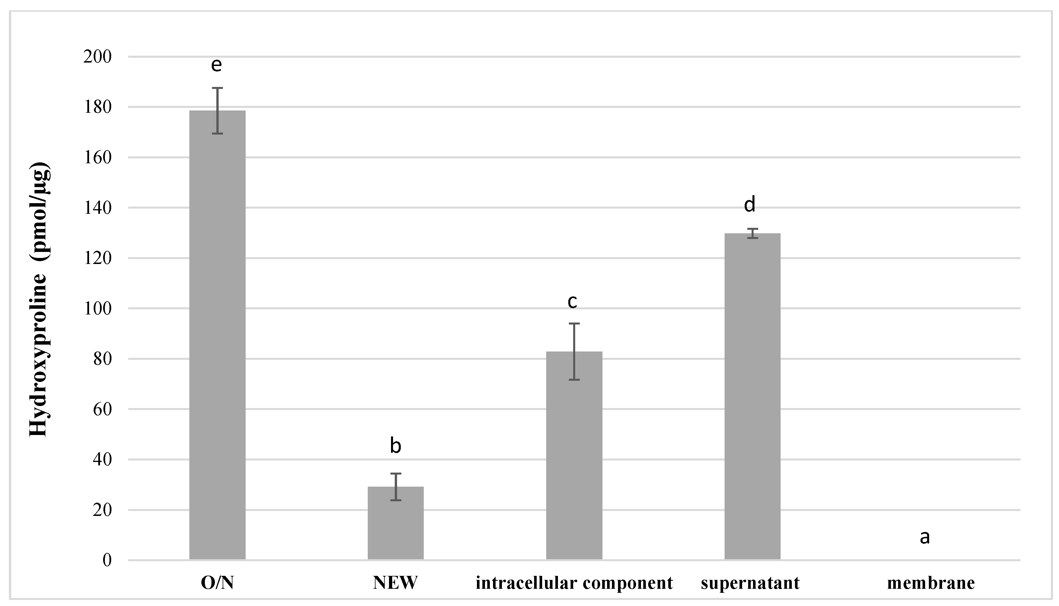 Dentistry 10 00223 g003 Dentistry 10 00223 g003