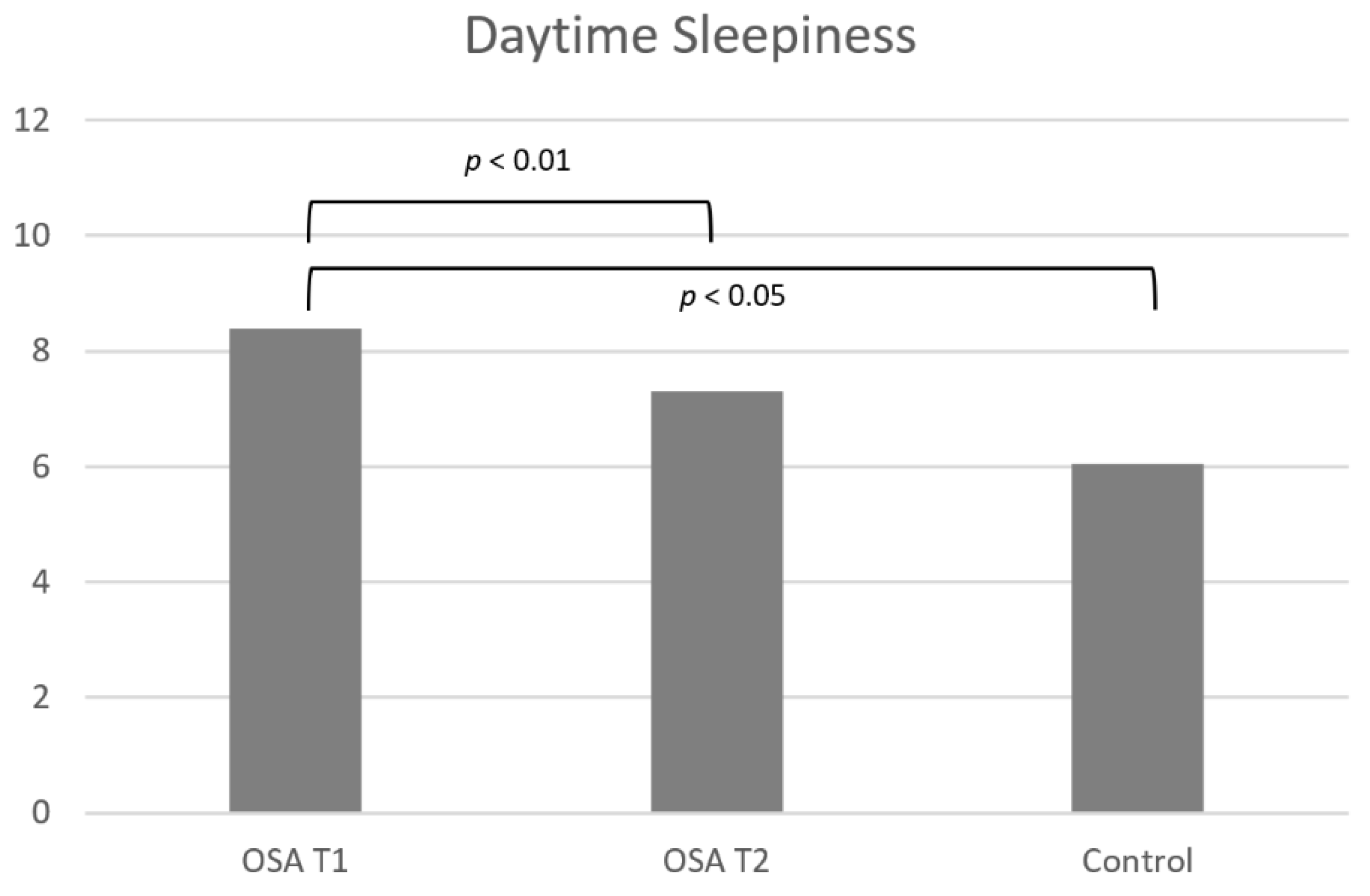 Dentistry 10 00226 g002 Dentistry 10 00226 g002