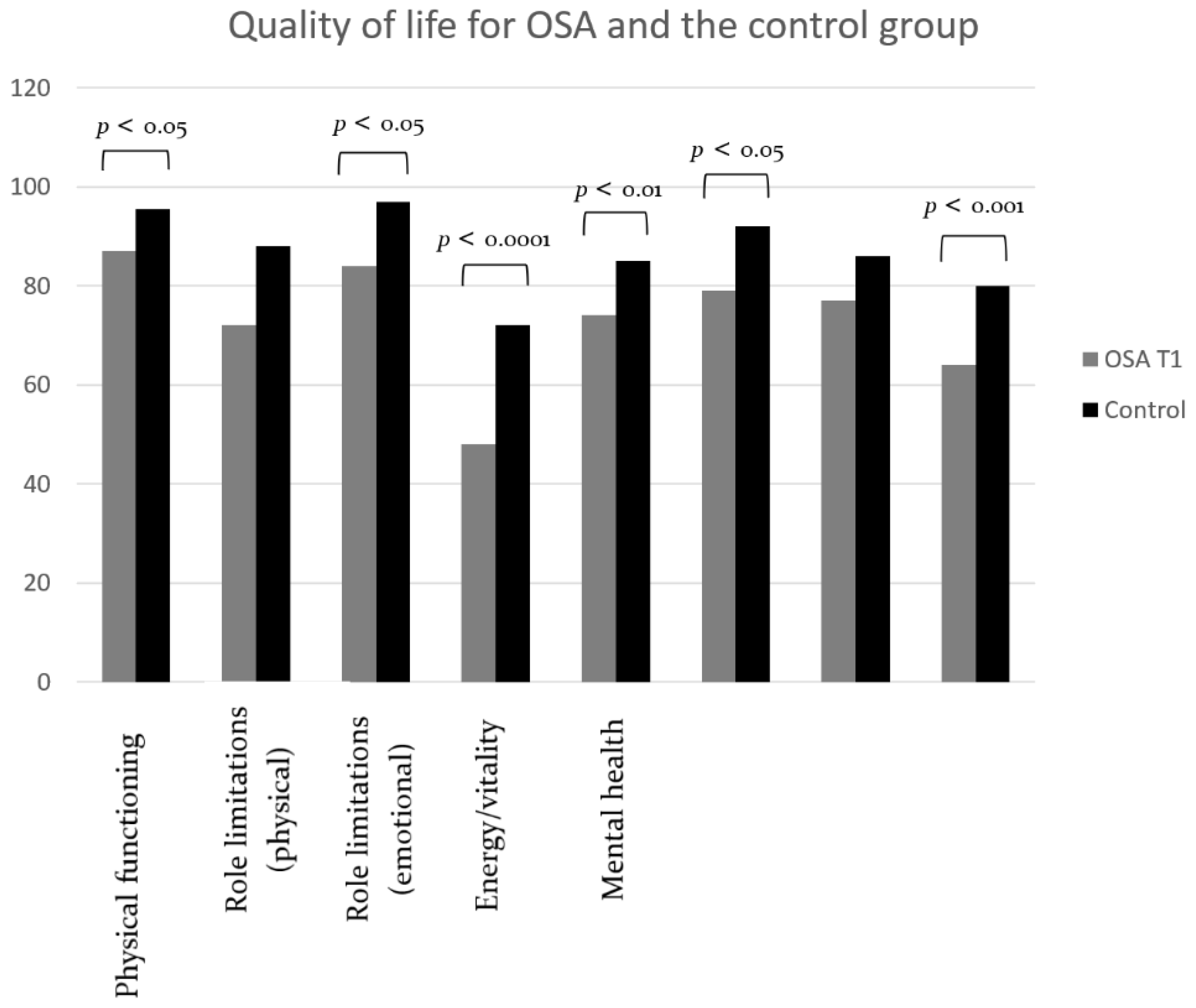 Dentistry 10 00226 g003 Dentistry 10 00226 g003