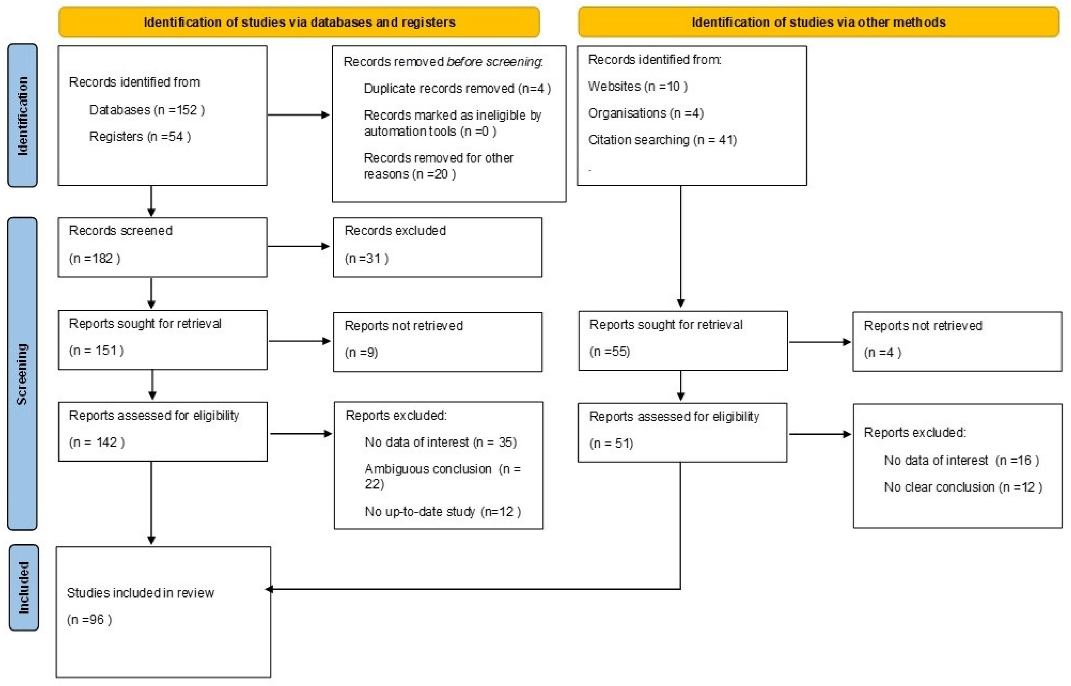Dentistry 10 00228 g001