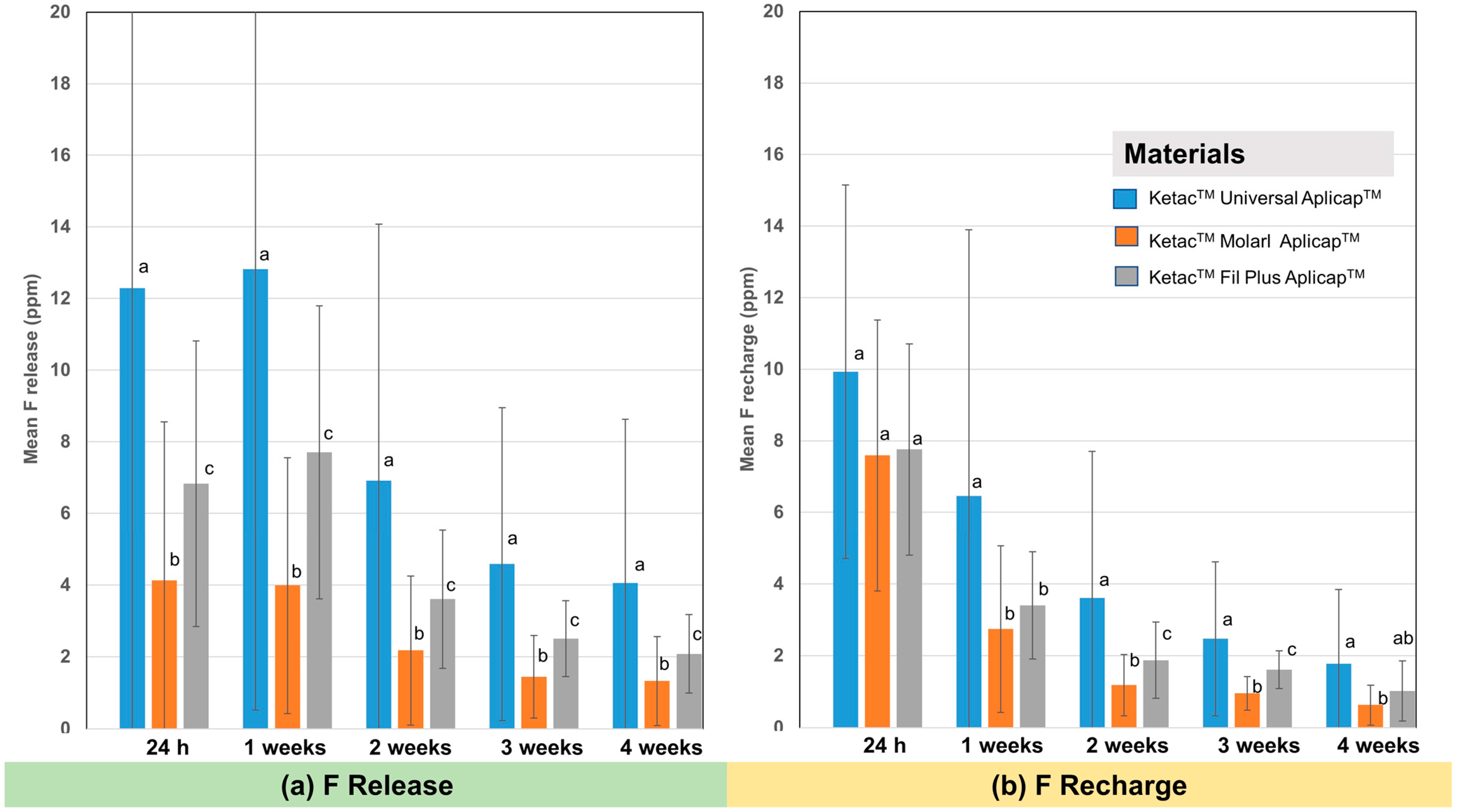 Dentistry 10 00233 g002